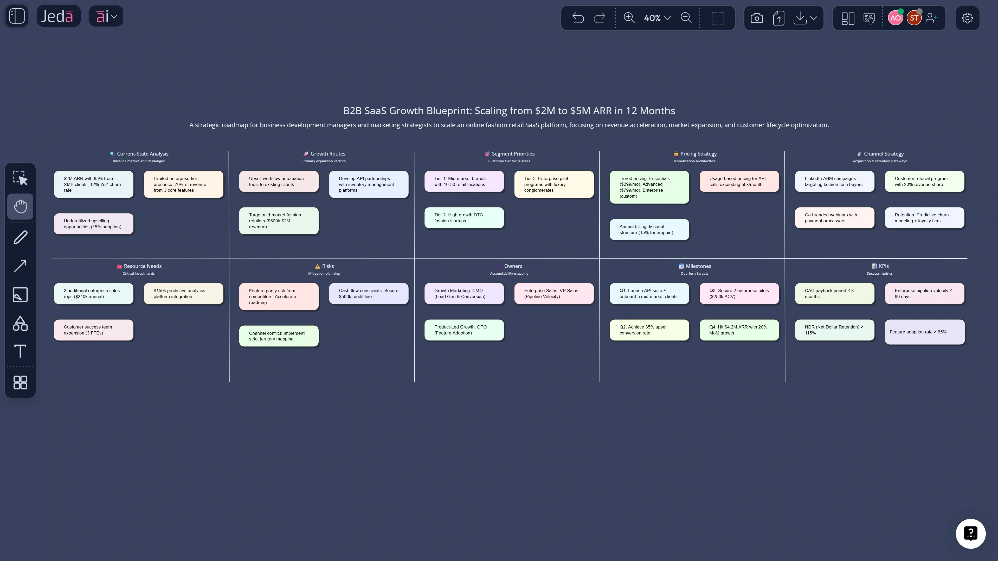 Business growth plan with AI matrix