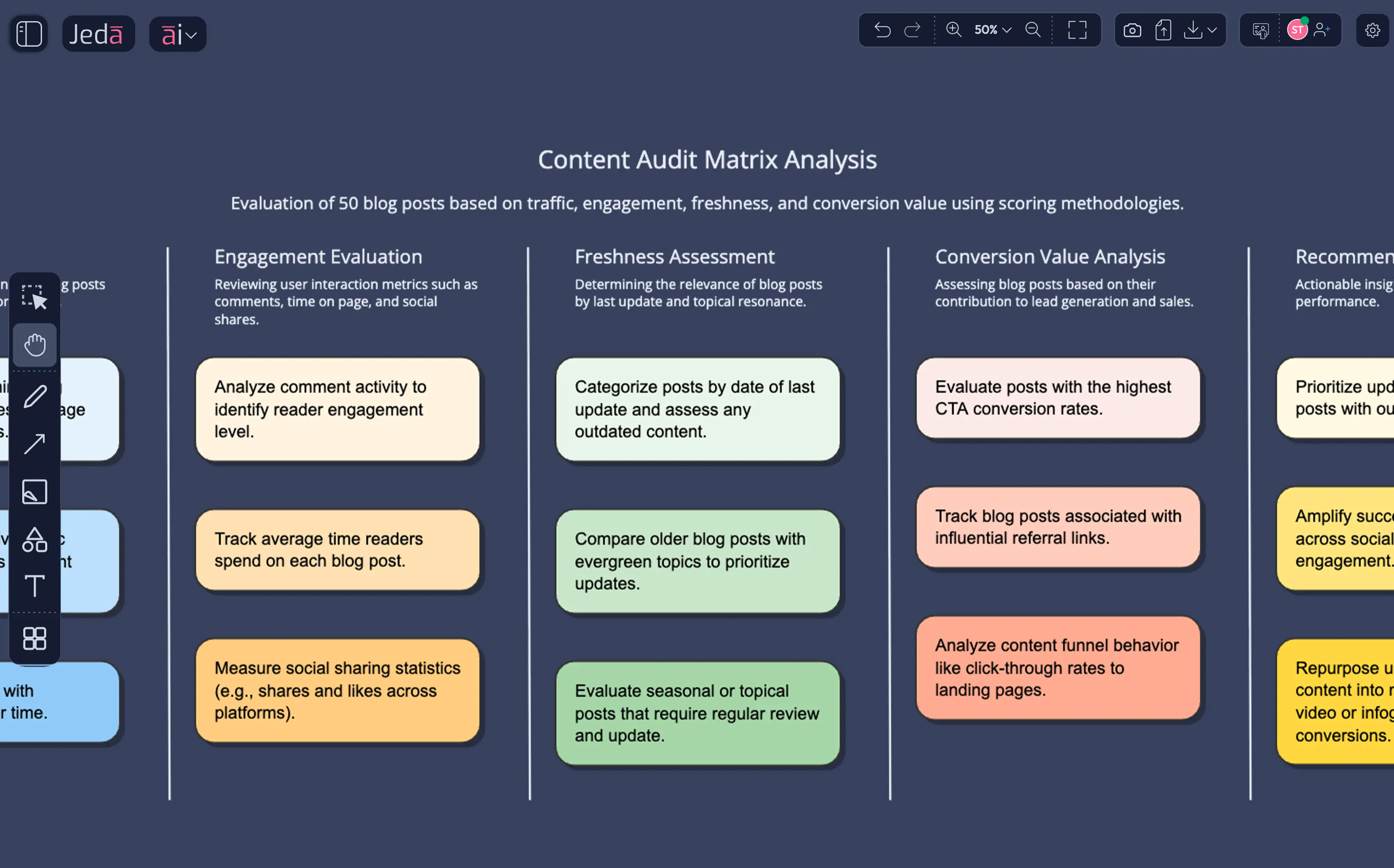 Content audit frameworks built on decades of methodology — now visual output processed 60,000x faster.