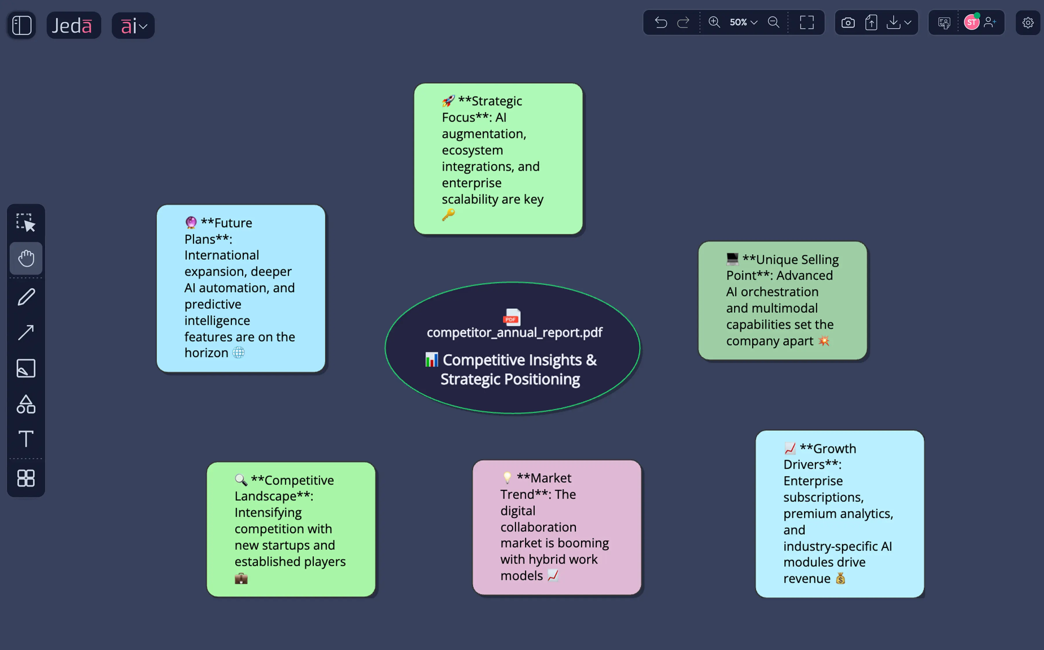Analyst-grade competitive frameworks generated directly from filings — thinking WITH your team.
