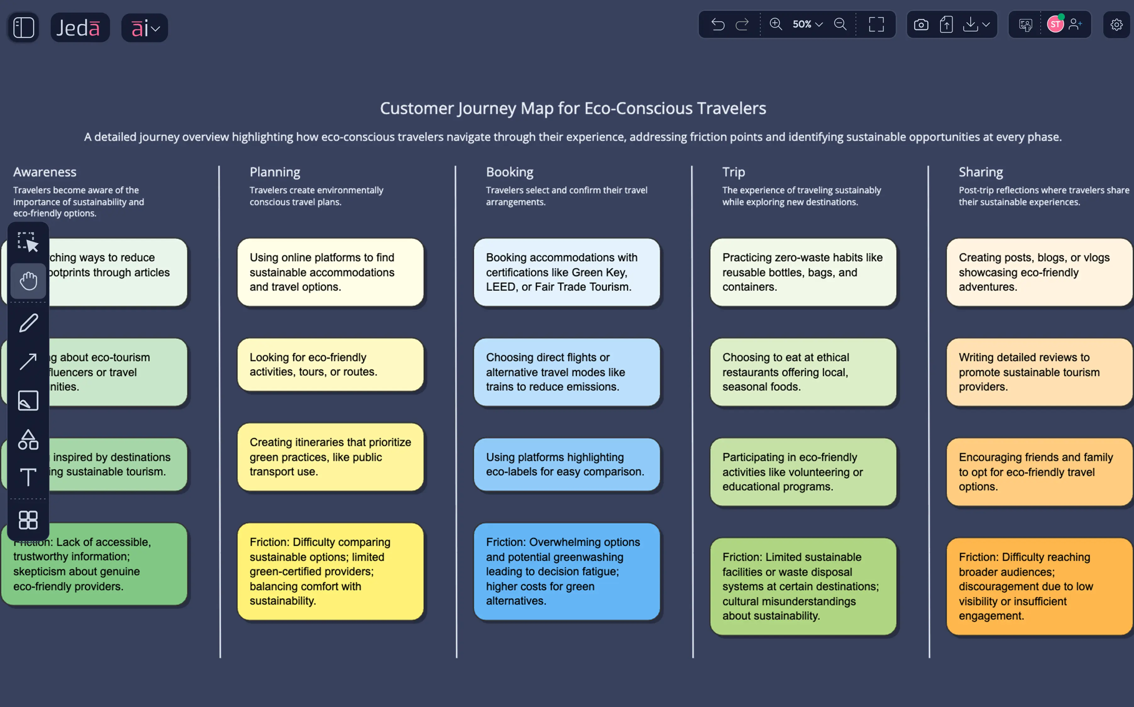 Innovation journey map — visual framework your team validates together on a shared canvas.