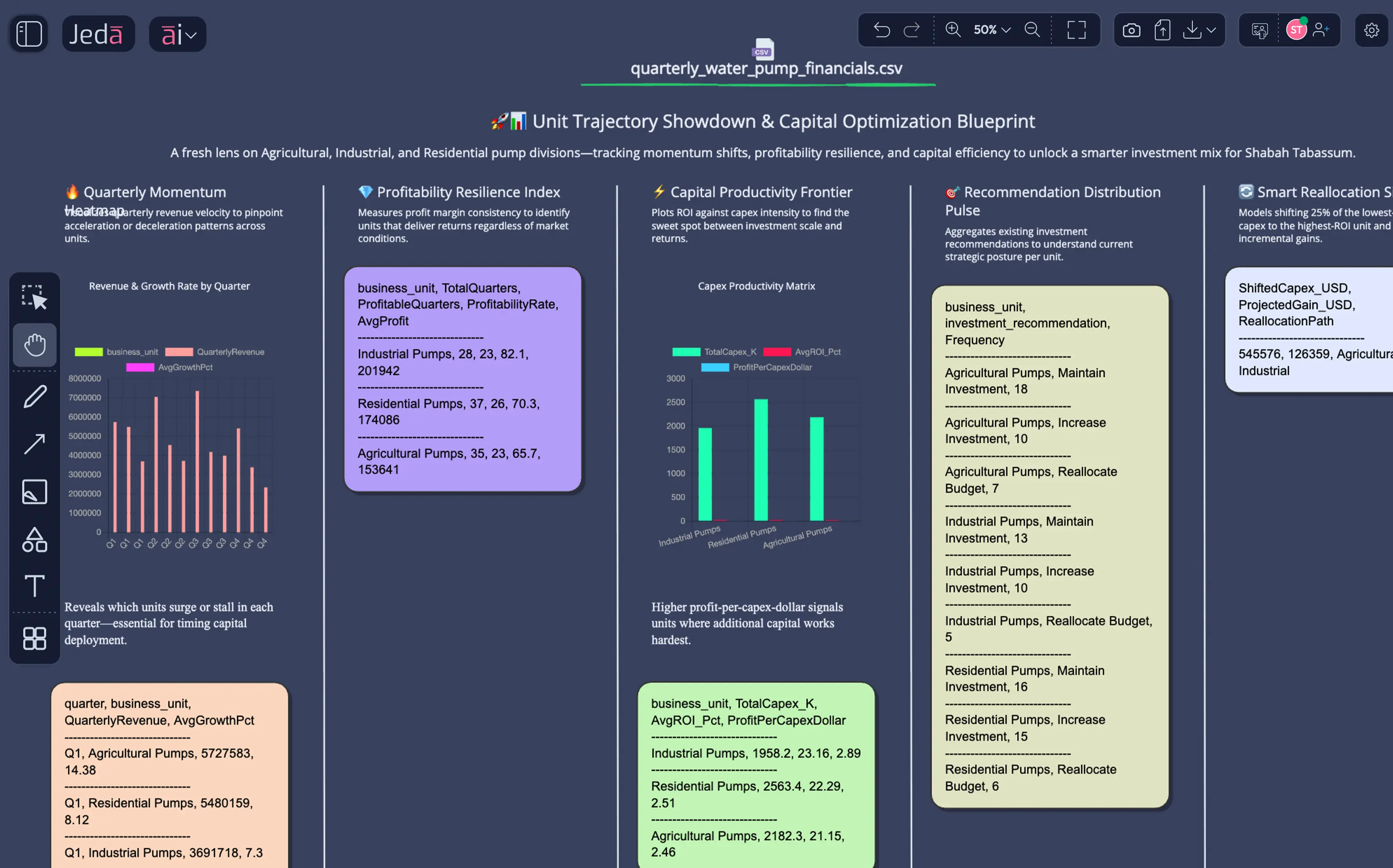 Decision-grade visual analysis extracted from raw spreadsheets — thinking WITH your team.