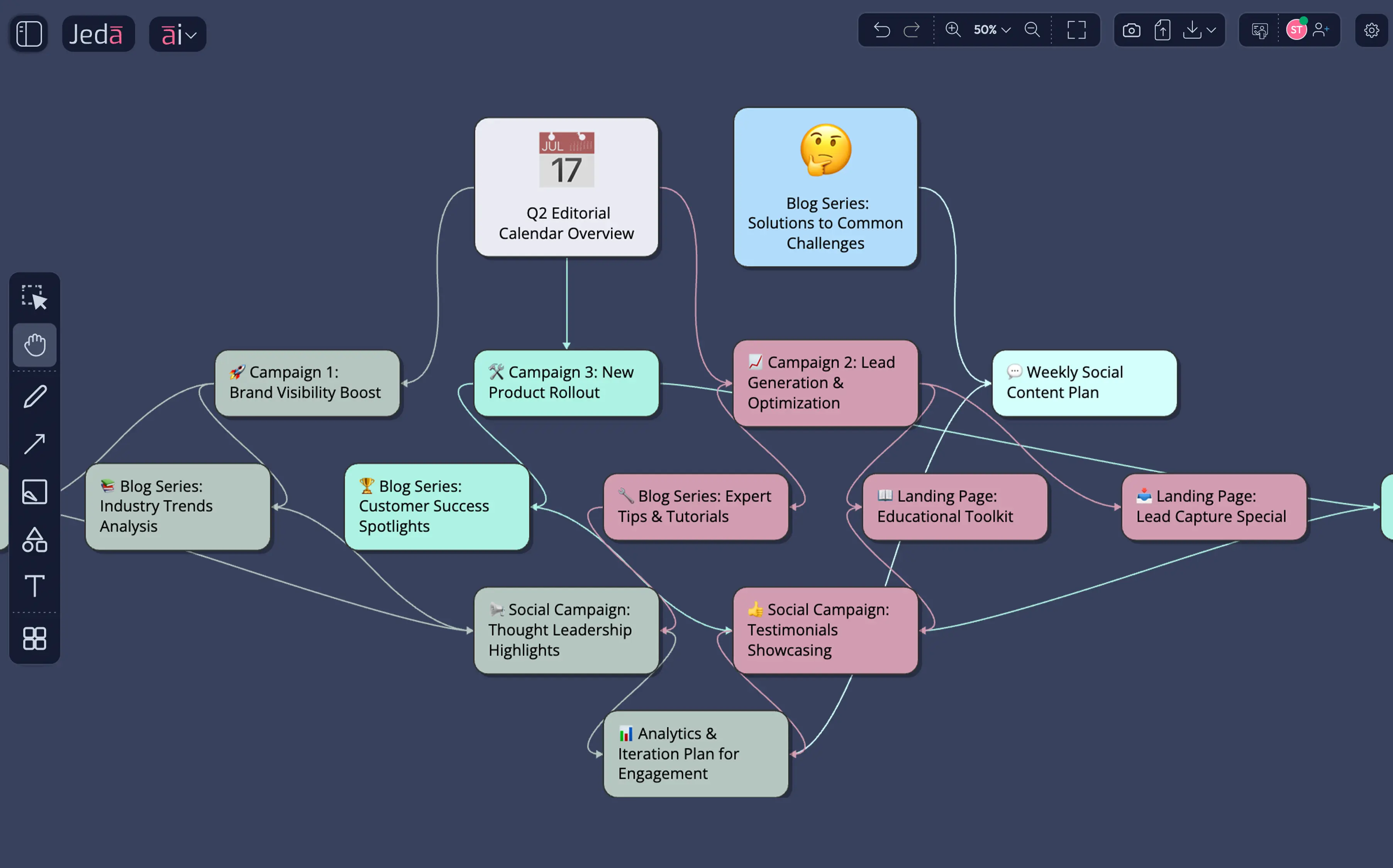 Visual editorial calendars that connect individual pieces to the strategic plan in one shared view.