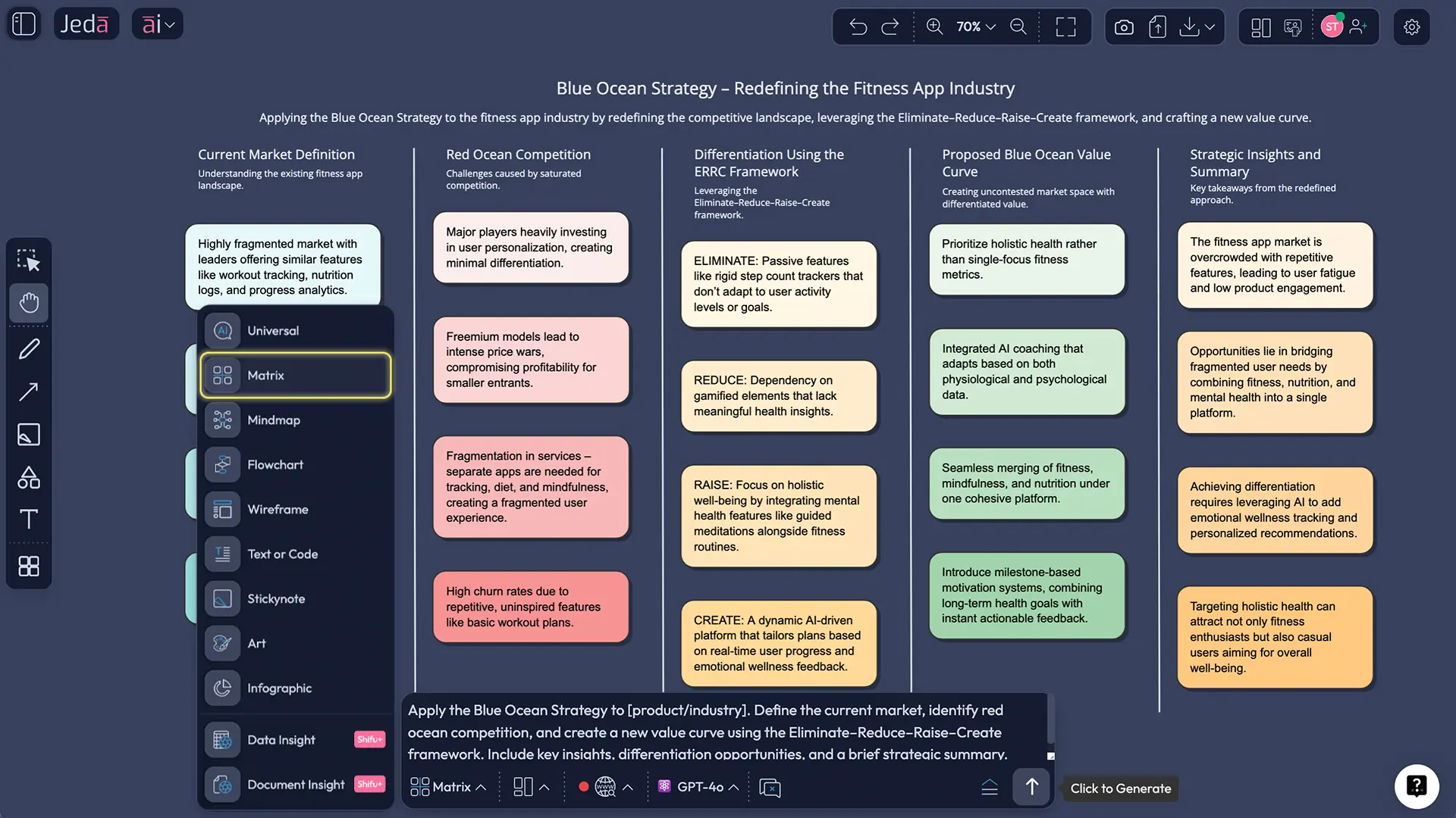 Blue Ocean Strategy template in Jeda.ai