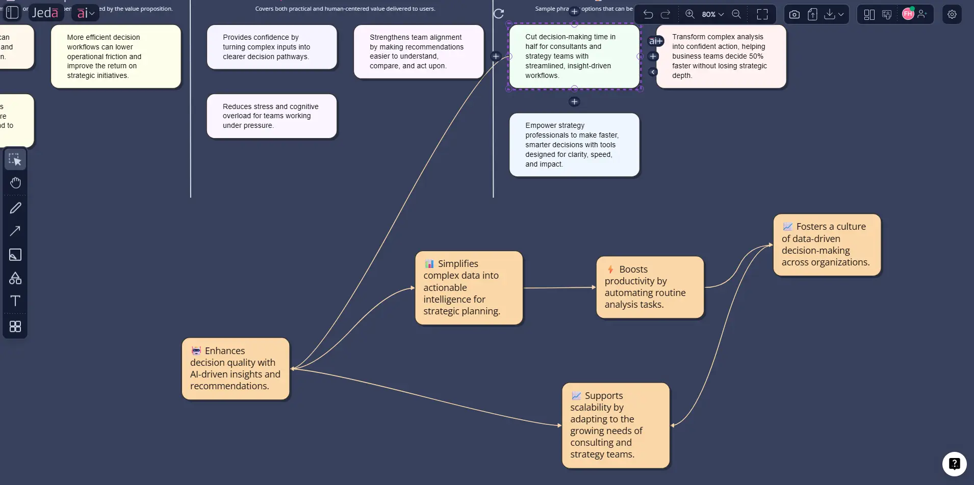 AI plus deep dive for value proposition drafts