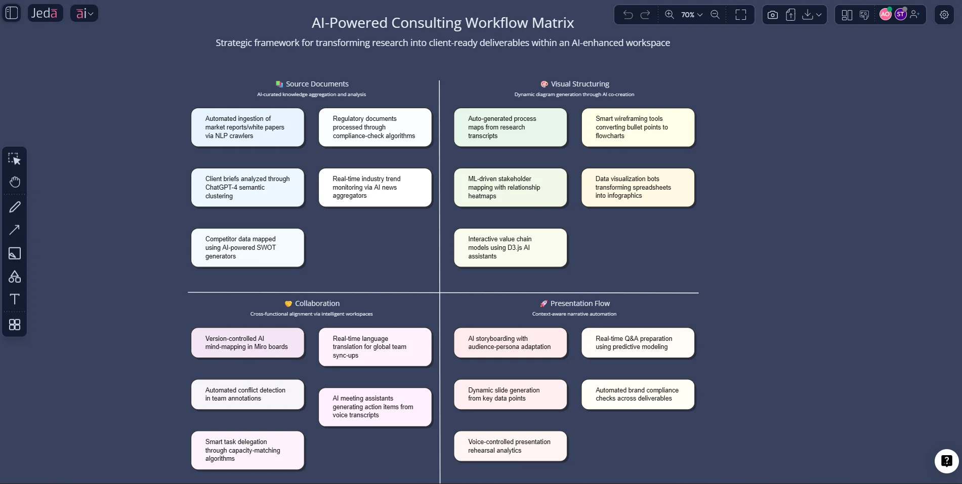 All-in-One Tools for Diagrams and Presentation without Switching Apps: Build the Story, the Visuals, and the Room-Ready Flow in One AI Workspace