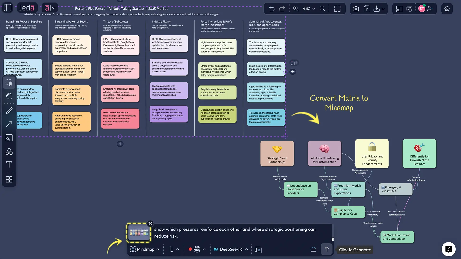 Porter's Five Forces example in Jeda.ai