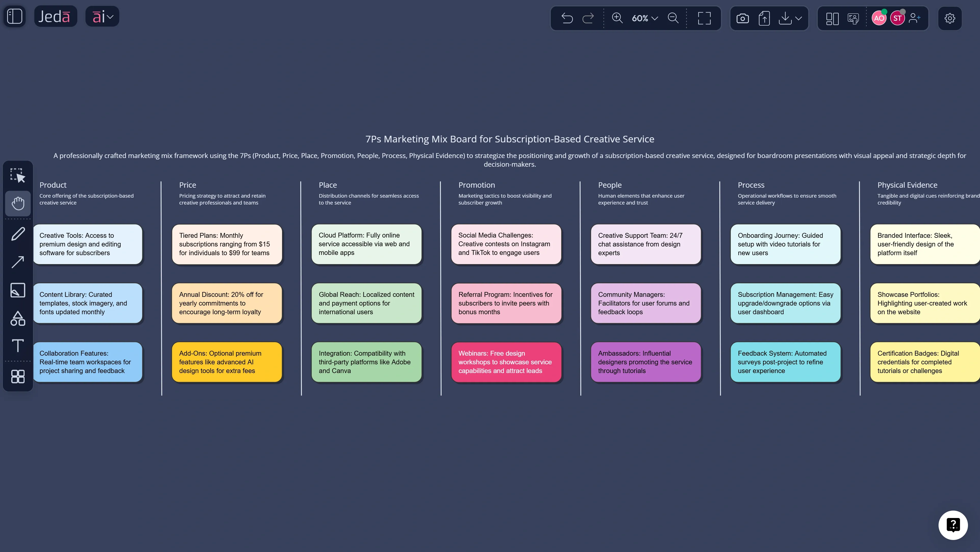 Marketing Mix with AI example board