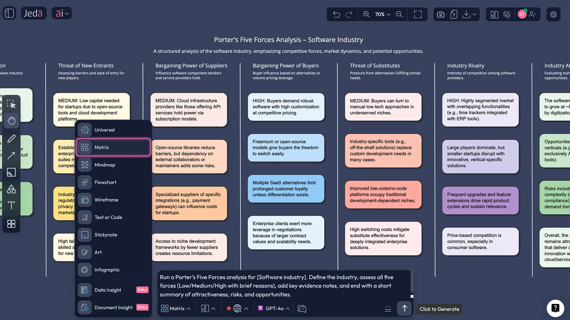 Recipe Matrix for Porter's Five Forces with AI