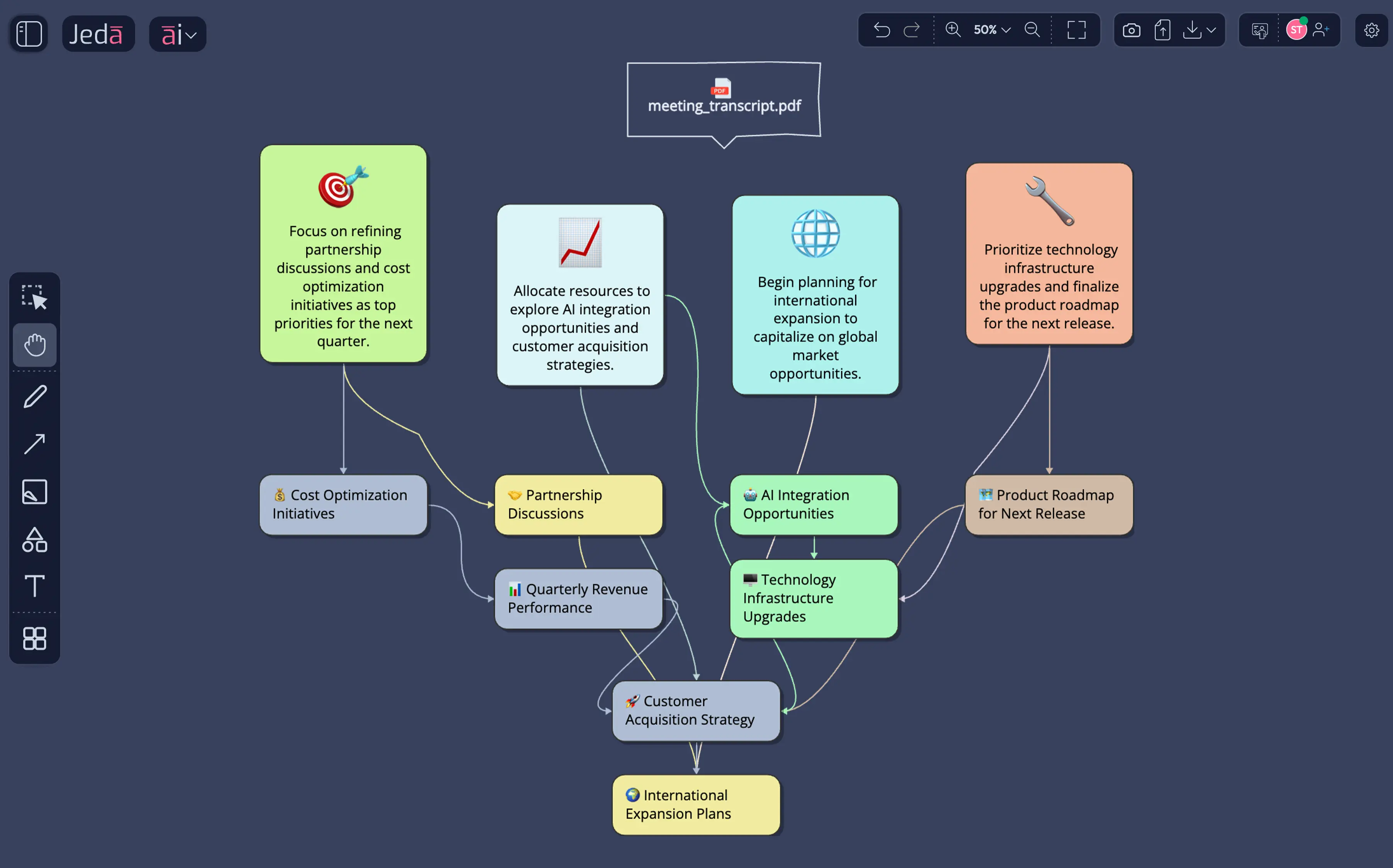 Analyzing Meeting Transcripts