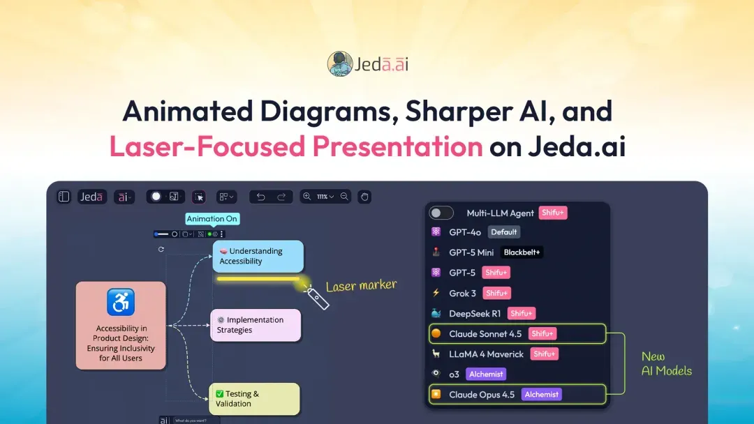 Animated Diagrams, Sharper AI, and Laser-Focused Presentation on Jeda.ai