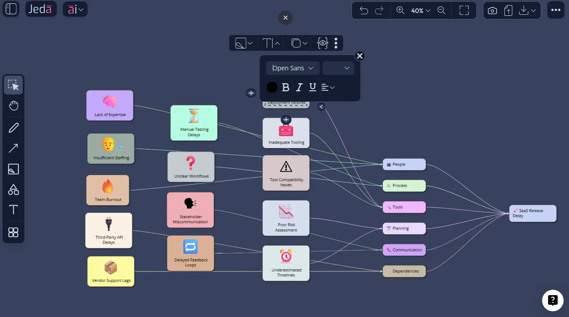 Fishbone Diagram with AI editing toolbar in Jeda.ai