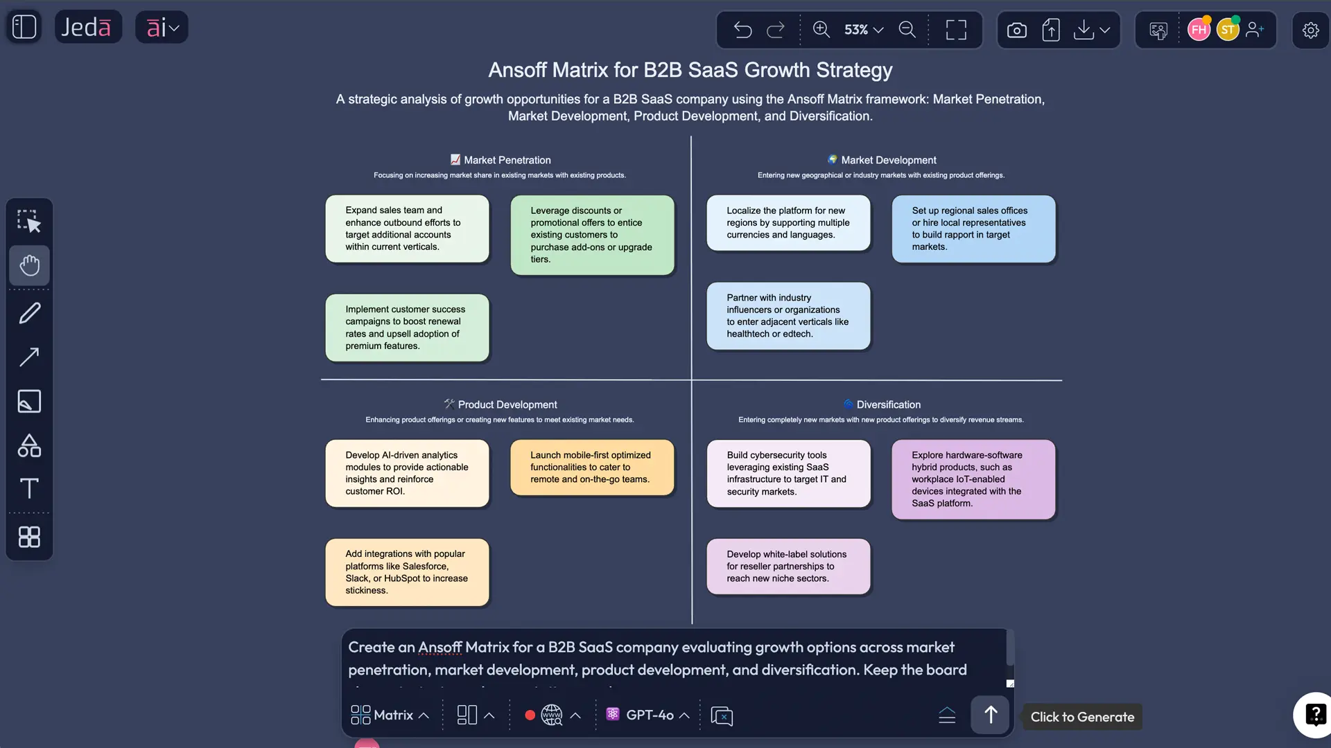 Ansoff Matrix with AI: Choose Growth Paths Without Turning Strategy Into Guesswork