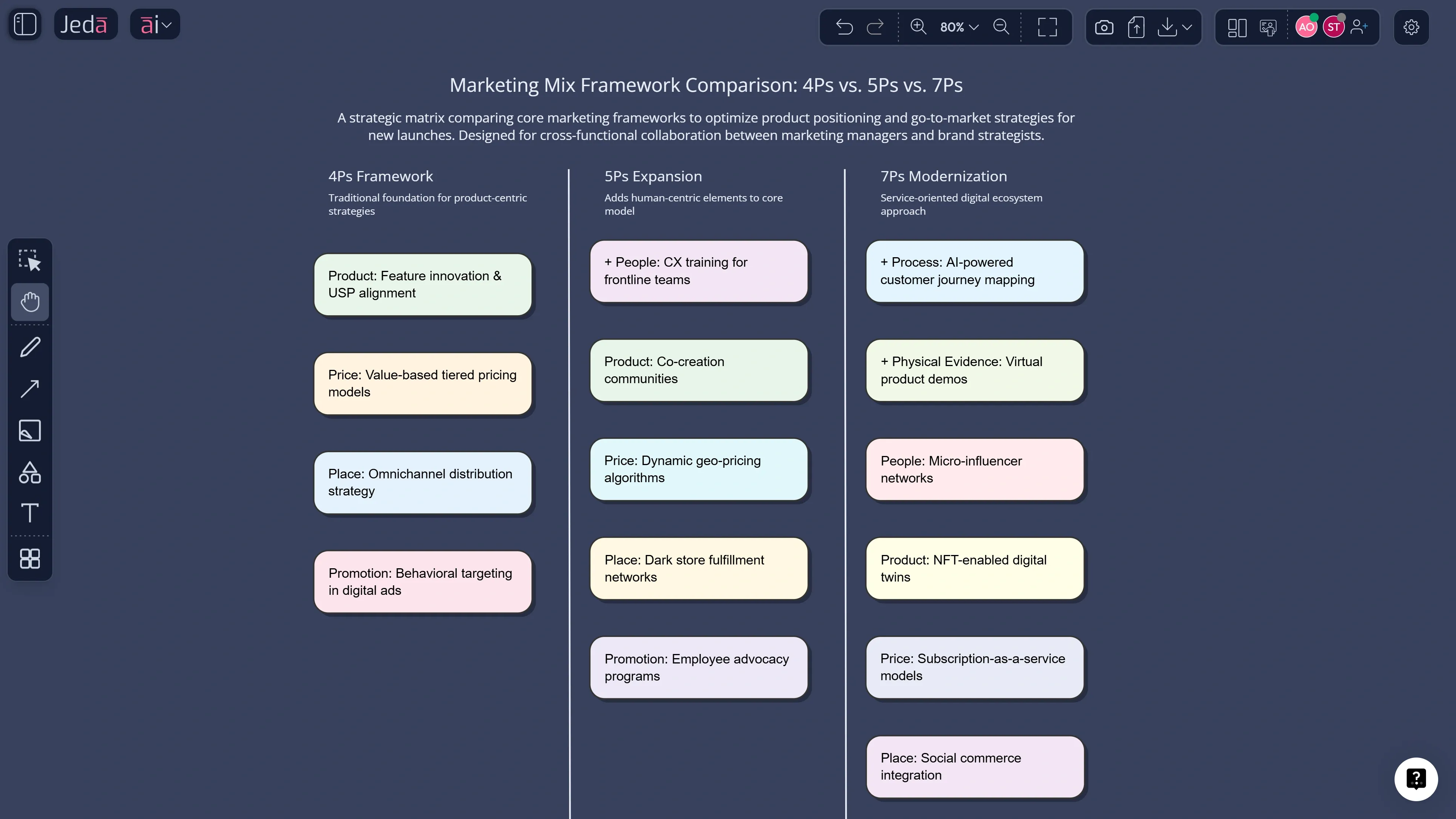 Marketing Mix with AI: Build Better 4Ps, 5Ps, and 7Ps Strategies Faster