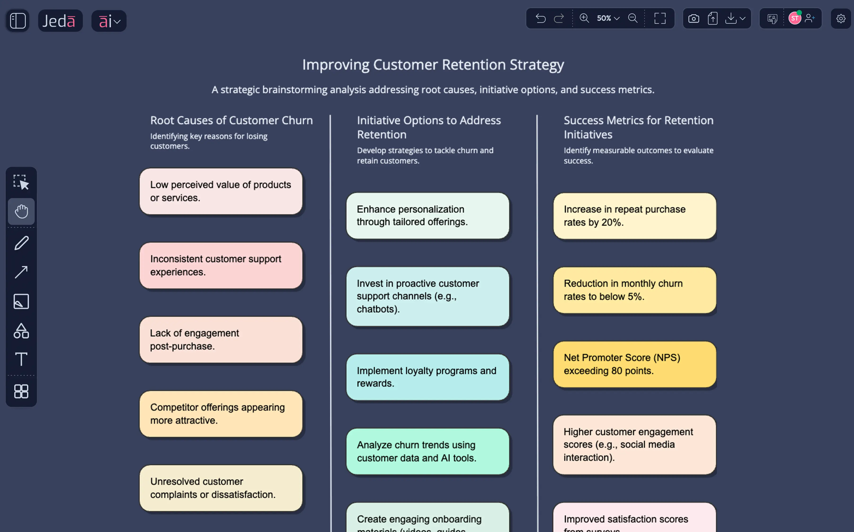 Initiative brainstorms that turn strategic objectives into actionable, measurable execution pathways — AI thinking WITH your team.