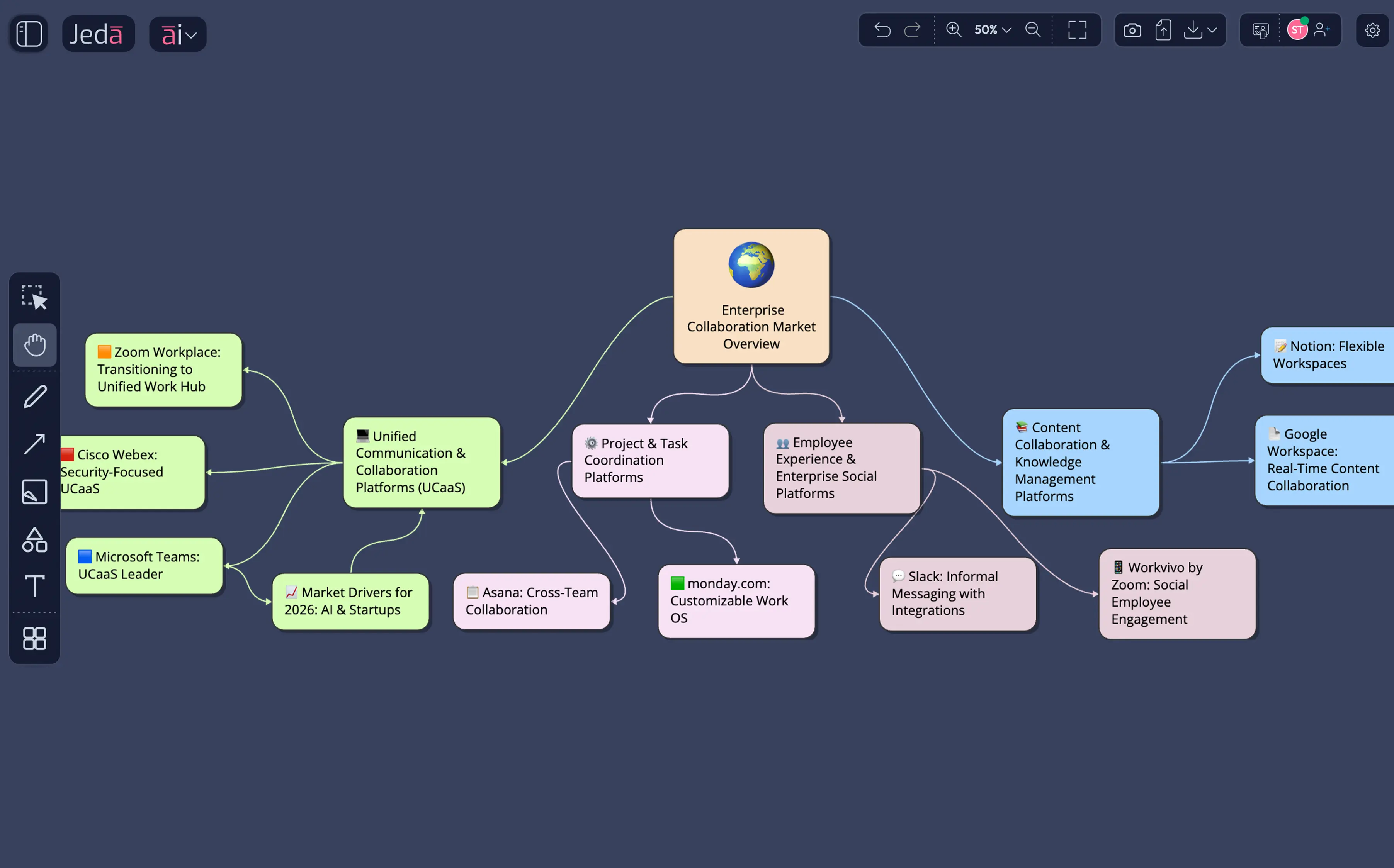 Landscape maps that turn sequential market research into visual output your team processes 60,000x faster.