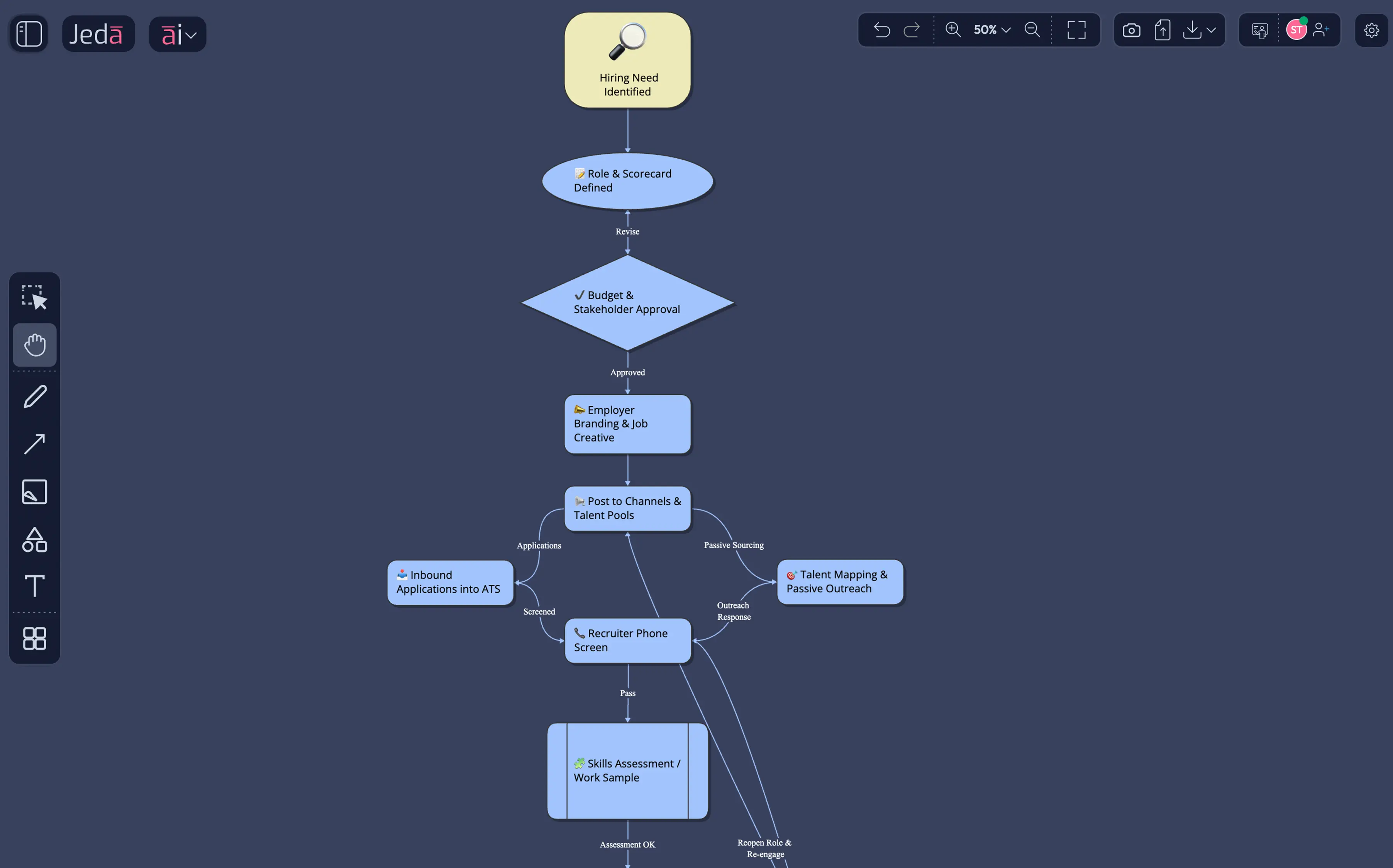 Hiring Pipeline