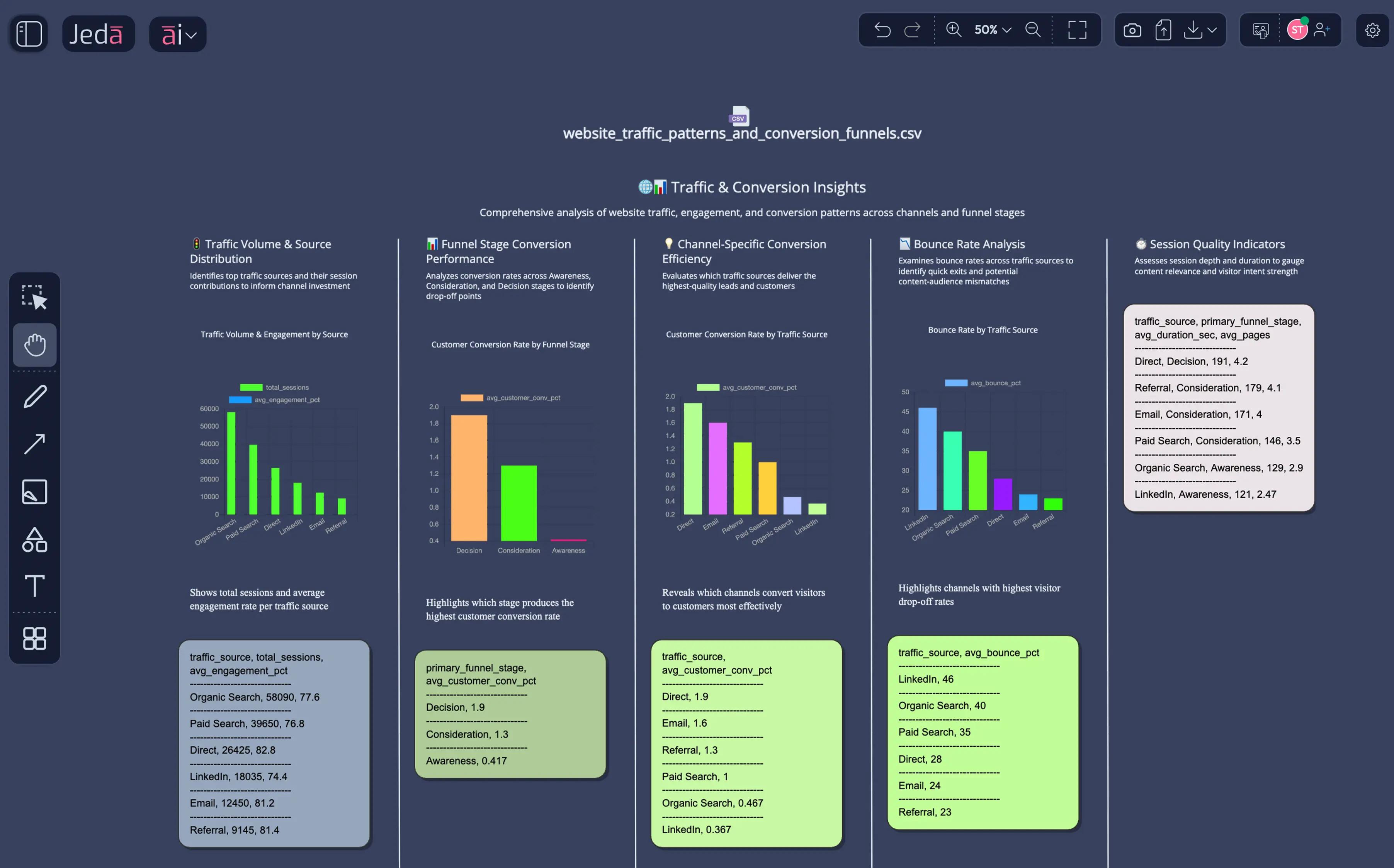 Web Traffic Analysis