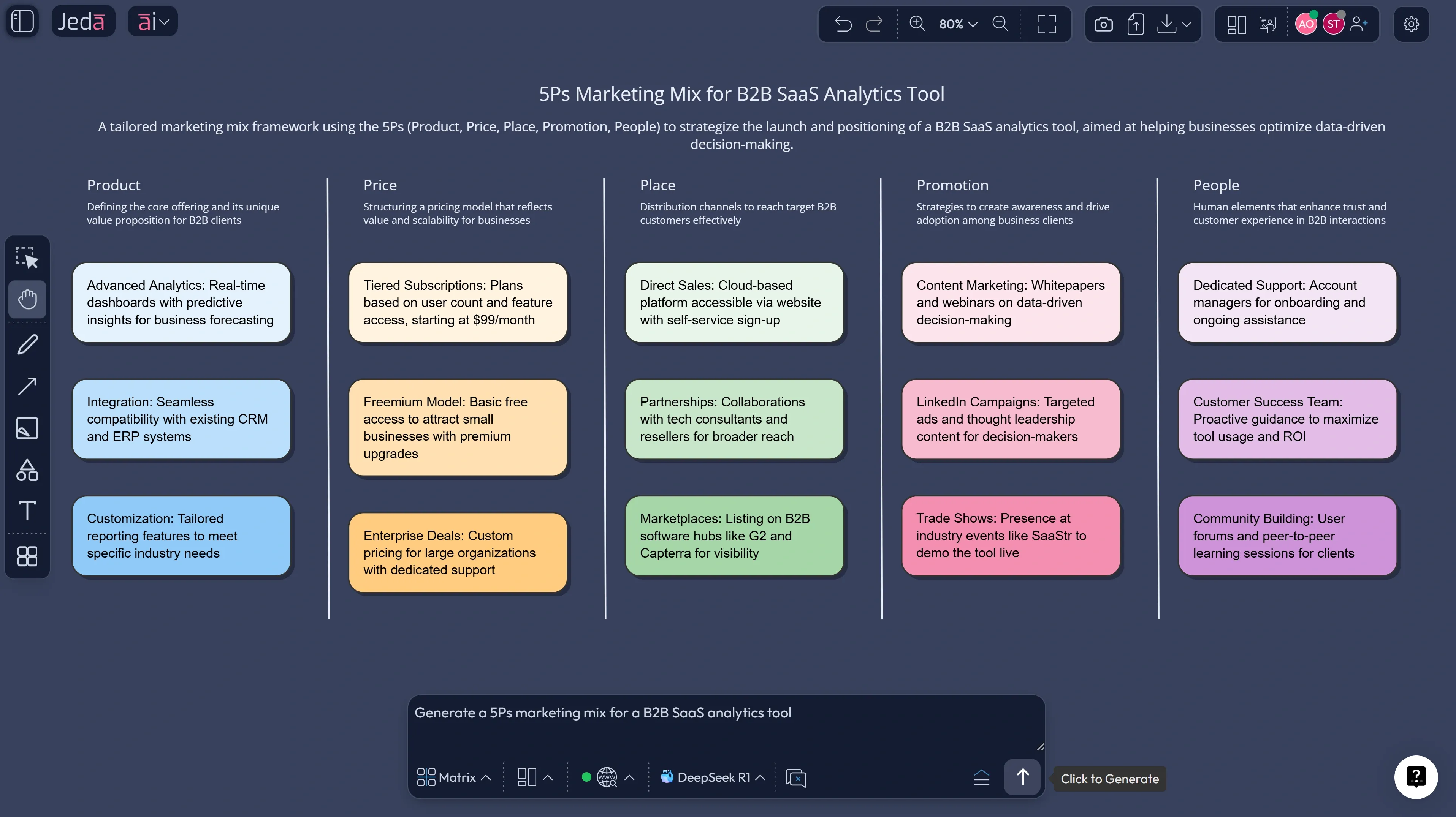 Marketing Mix with AI prompt bar