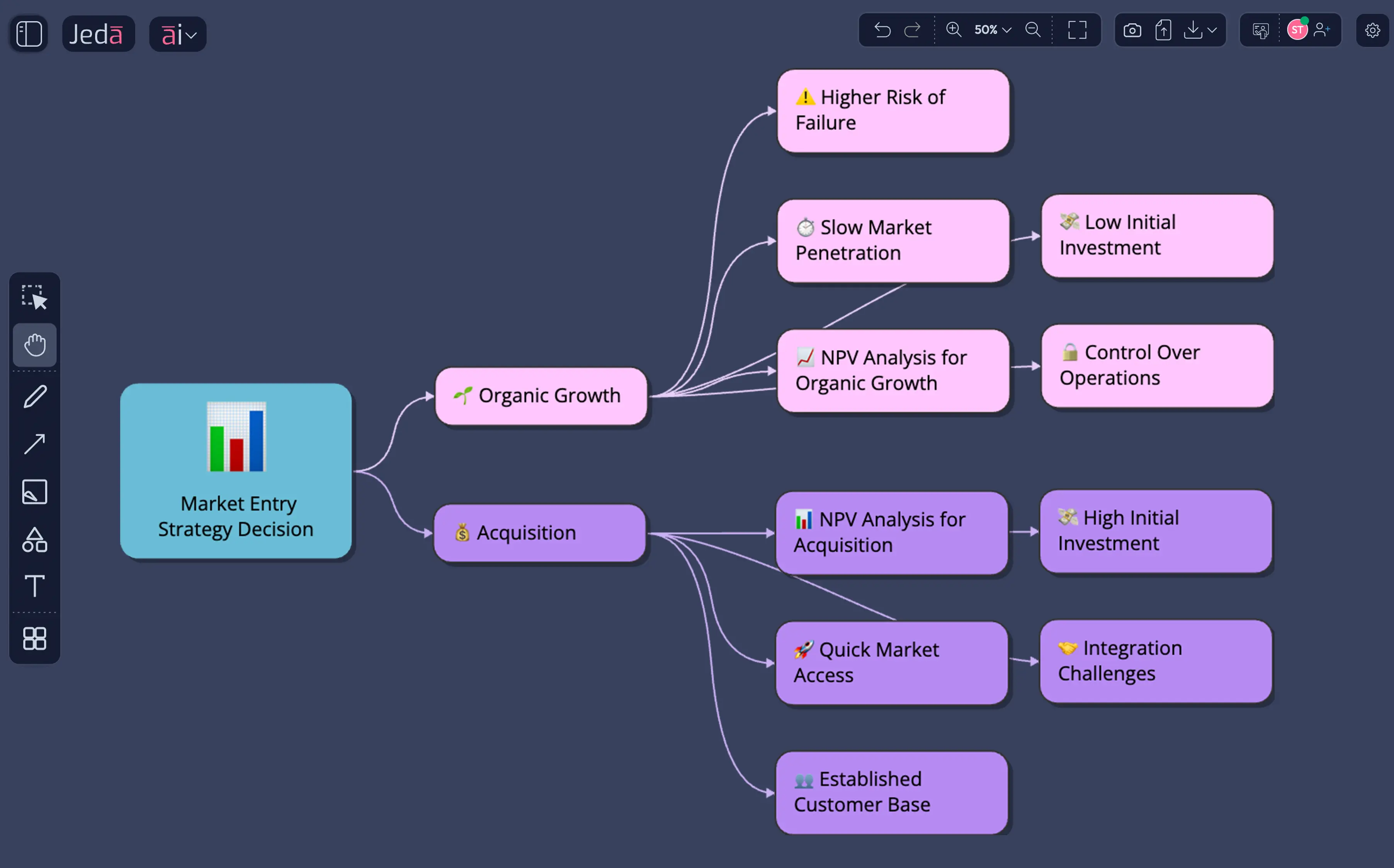Decision trees that turn sequential memos into visual output your team processes 60,000x faster.