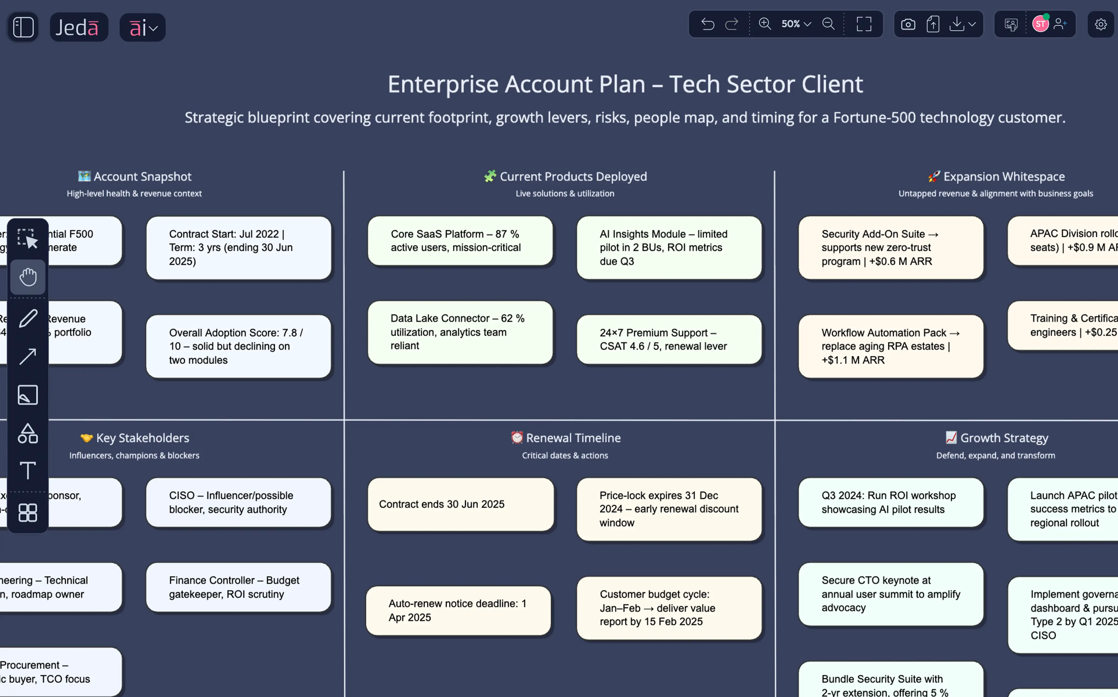 Living account plan on a shared canvas — updated before every QBR with real-time competitive intelligence and team annotations.