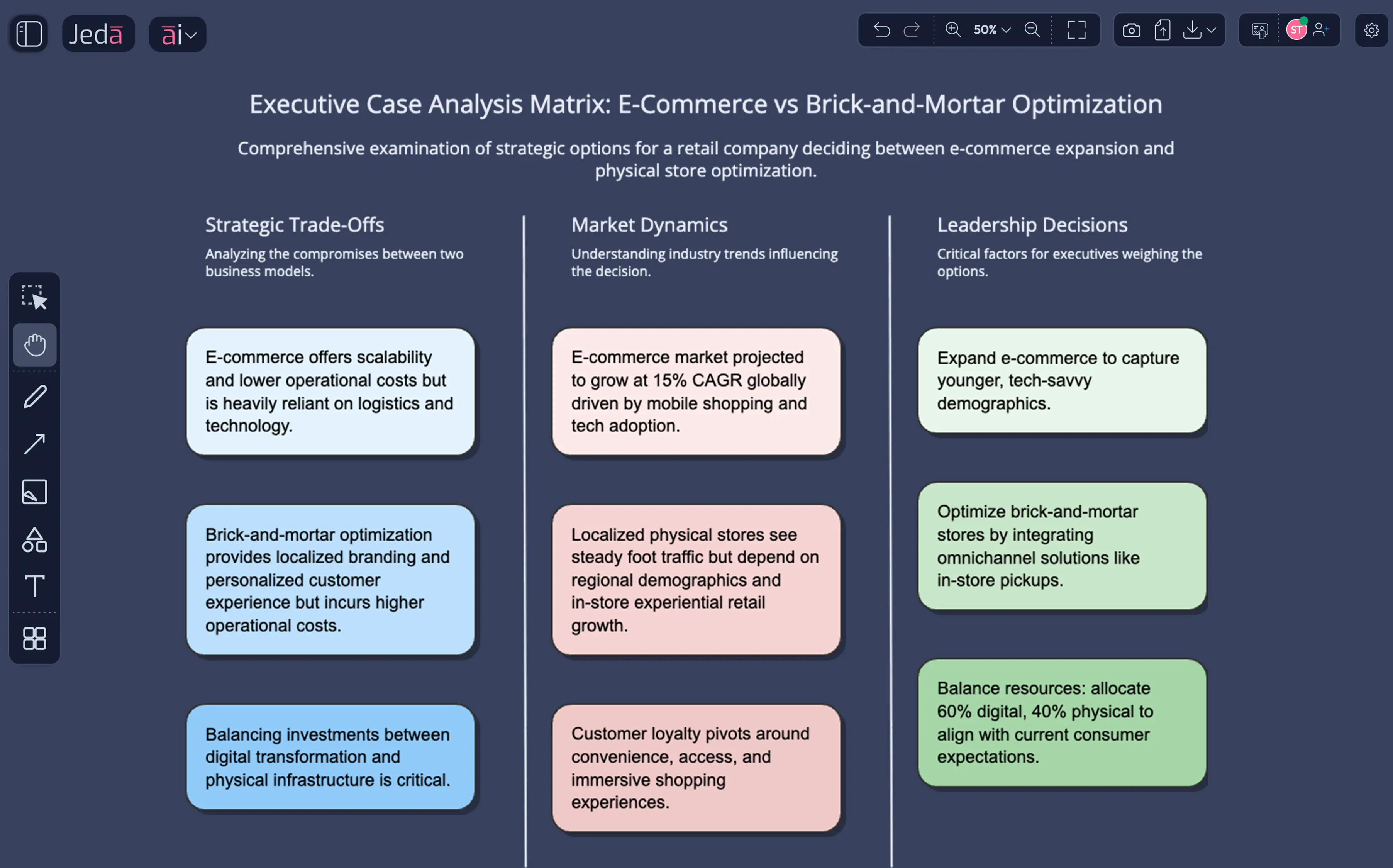 The kind of Case Method analysis that took faculty days — now visual and collaborative.