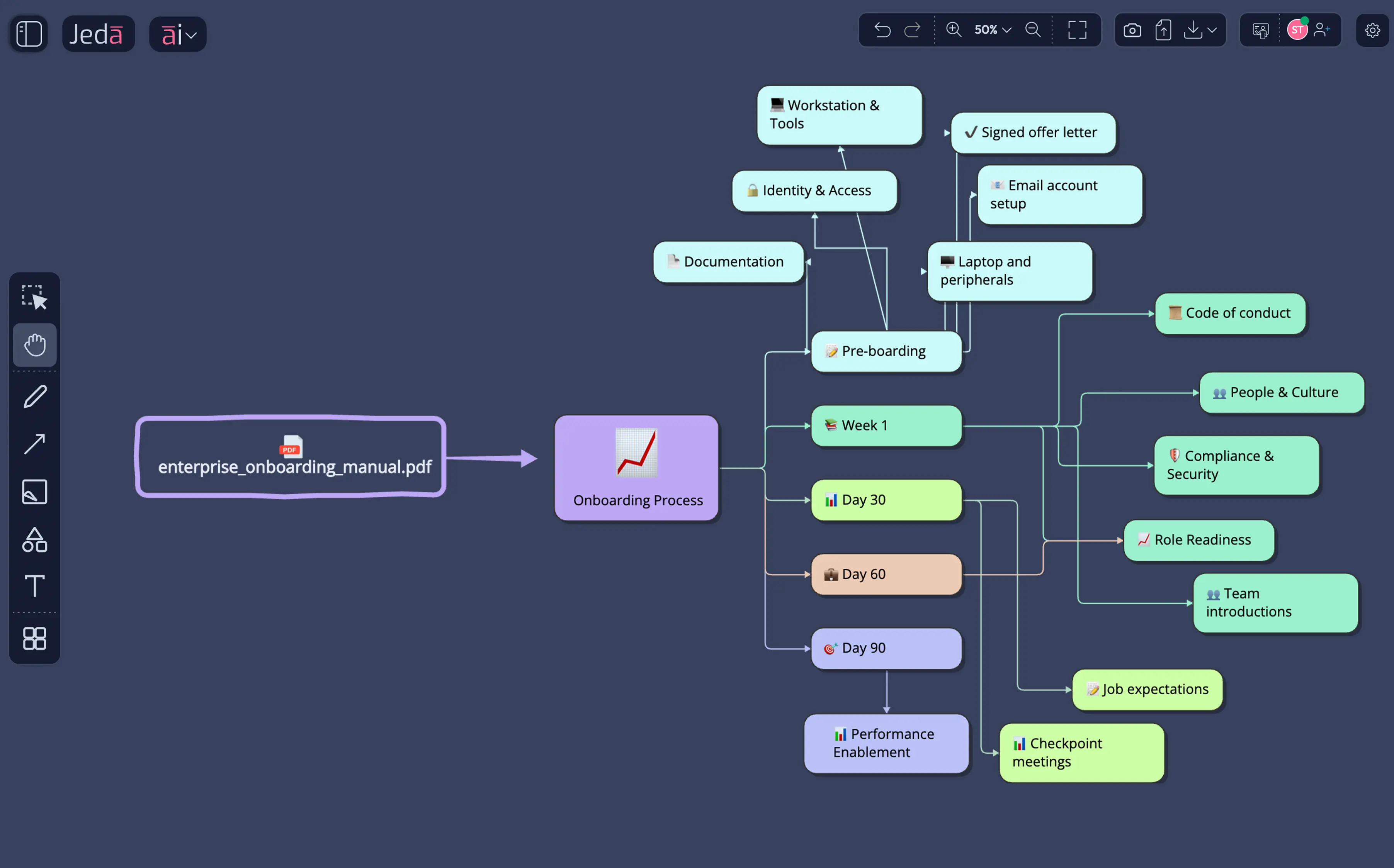 Visual onboarding journey extract from existing manuals — ready for launch in minutes.
