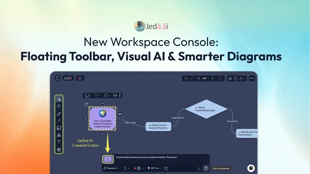 Jeda.ai’s New Workspace Console: Floating Toolbar, Visual AI & Smarter Diagrams