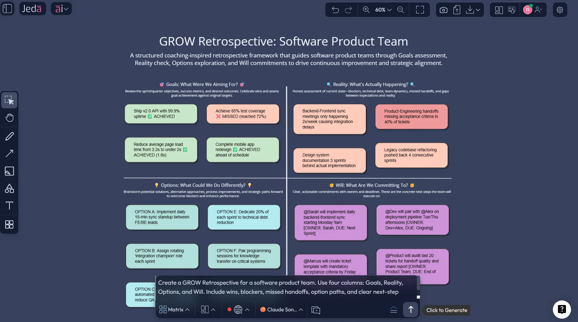 AI Menu recipe for Sailboat Retrospective with AI