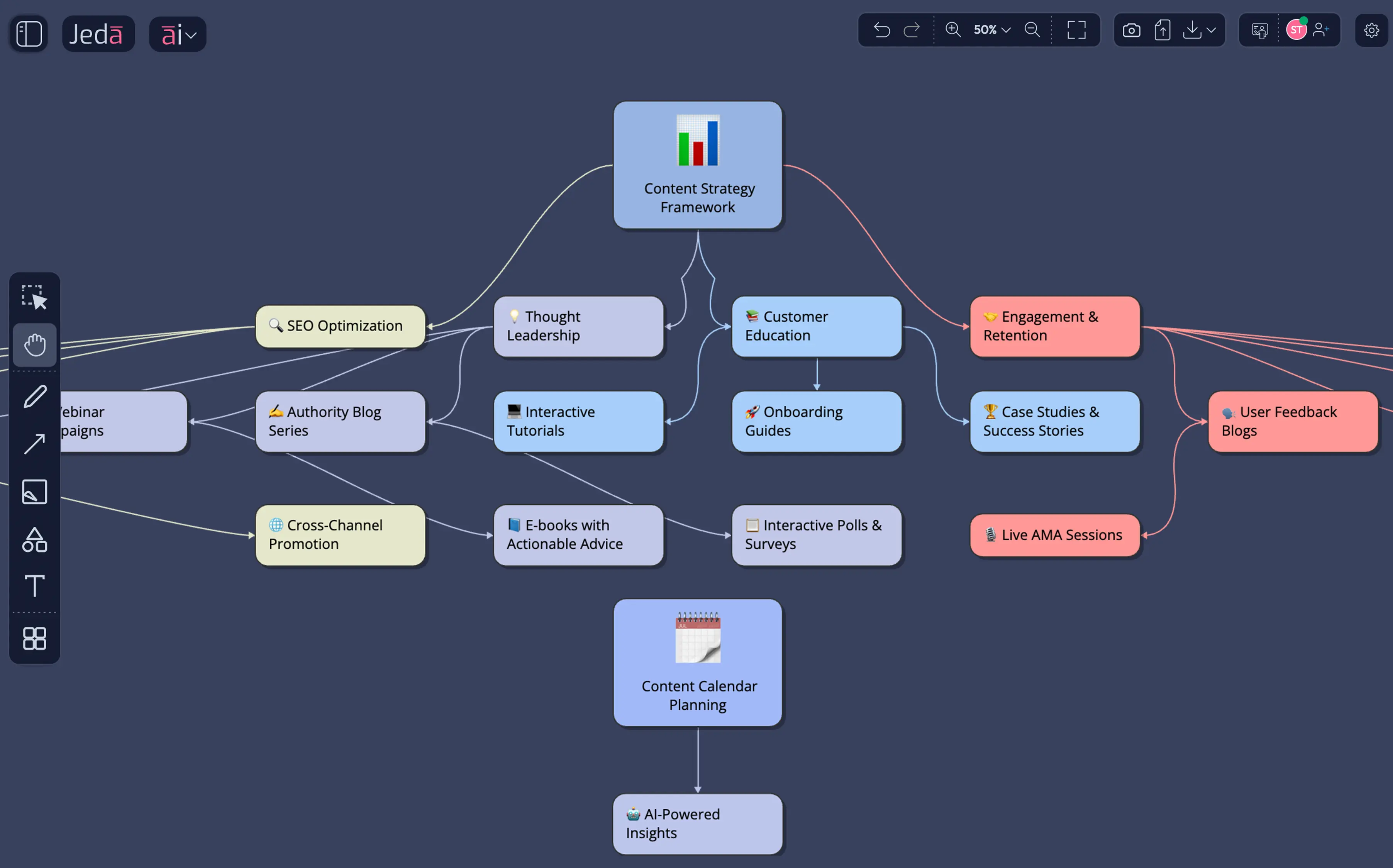 The kind of editorial heritage analysis that took content strategists days — now visual and collaborative.