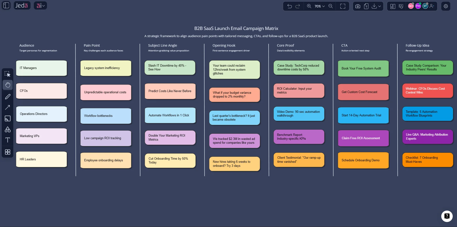 AI Email Copy Generator: Create Better Campaigns, Replies, and Cold Emails Faste