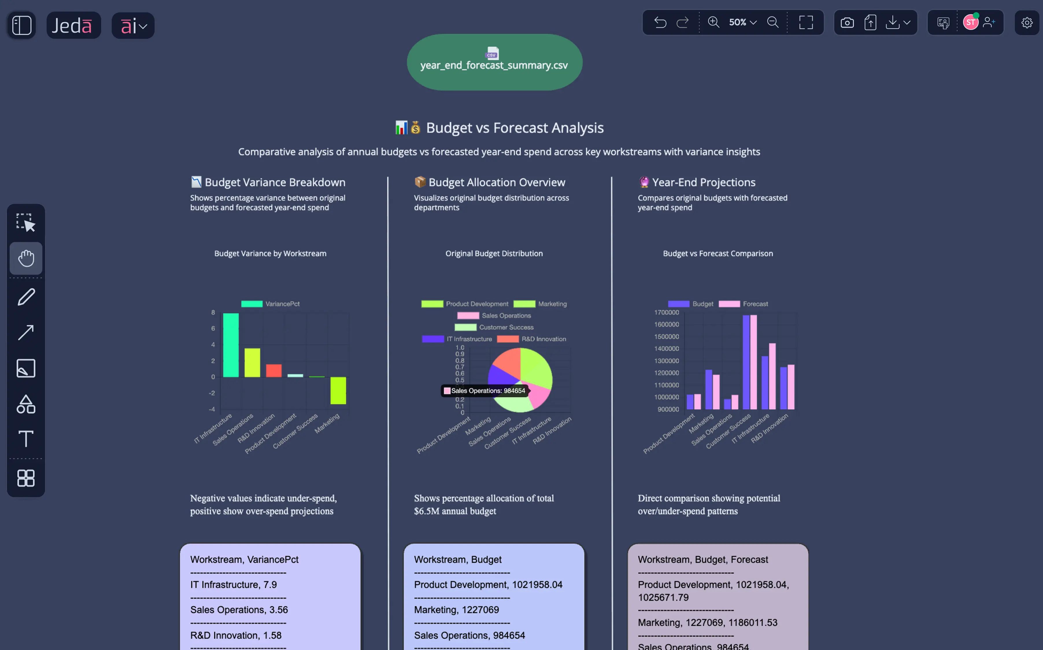 Budget performance visual — your team sees the full financial landscape simultaneously, not sequentially.