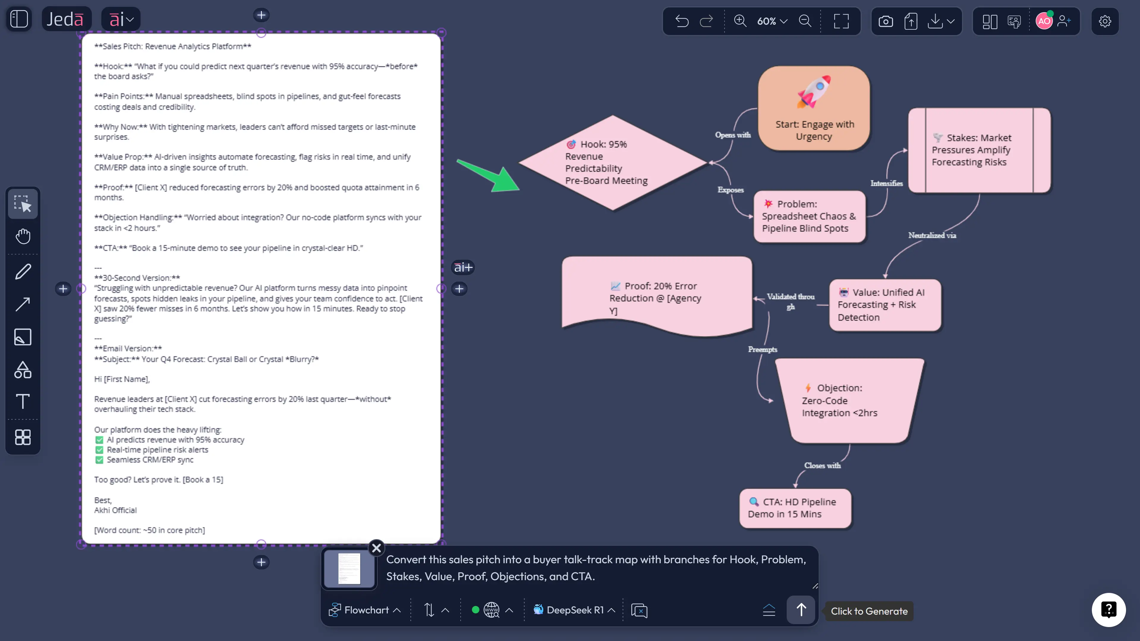 Vision Transform sales pitch to mind map