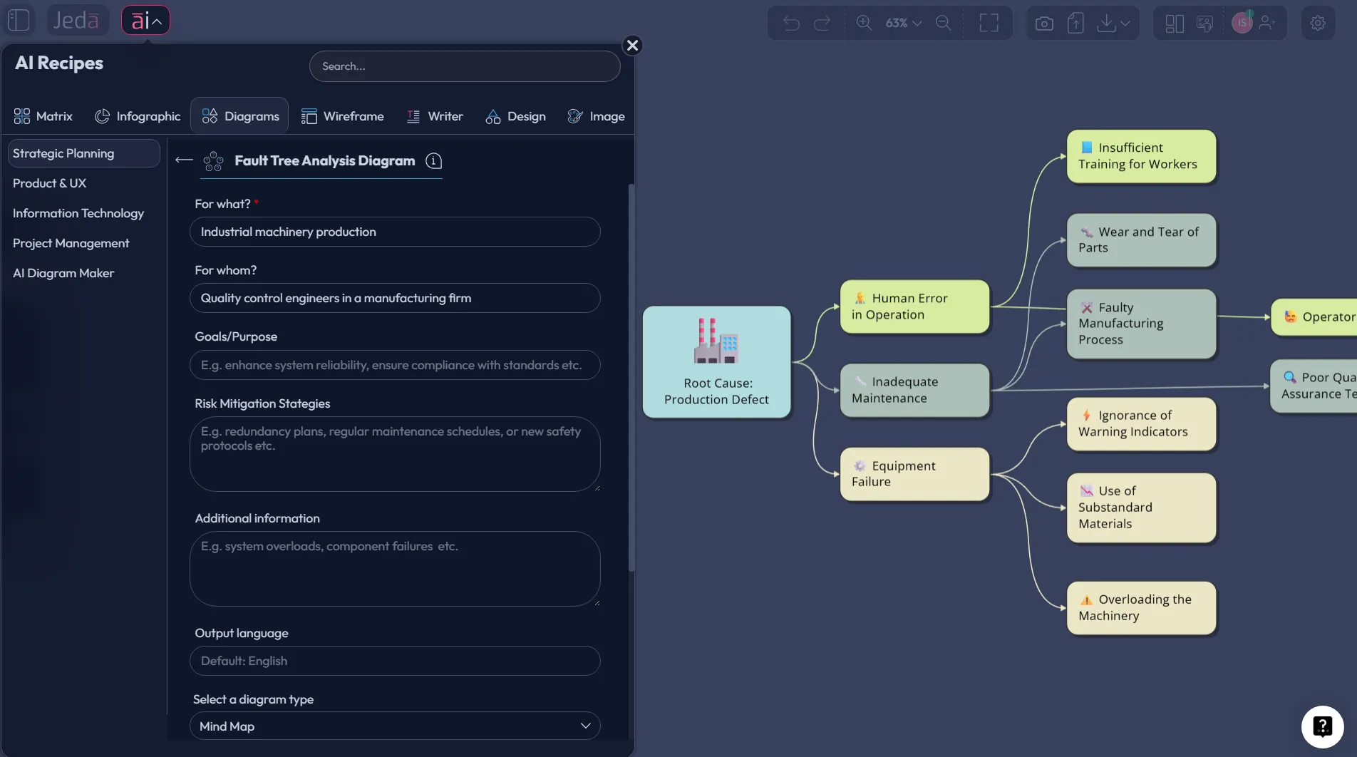 Fault Tree Analysis