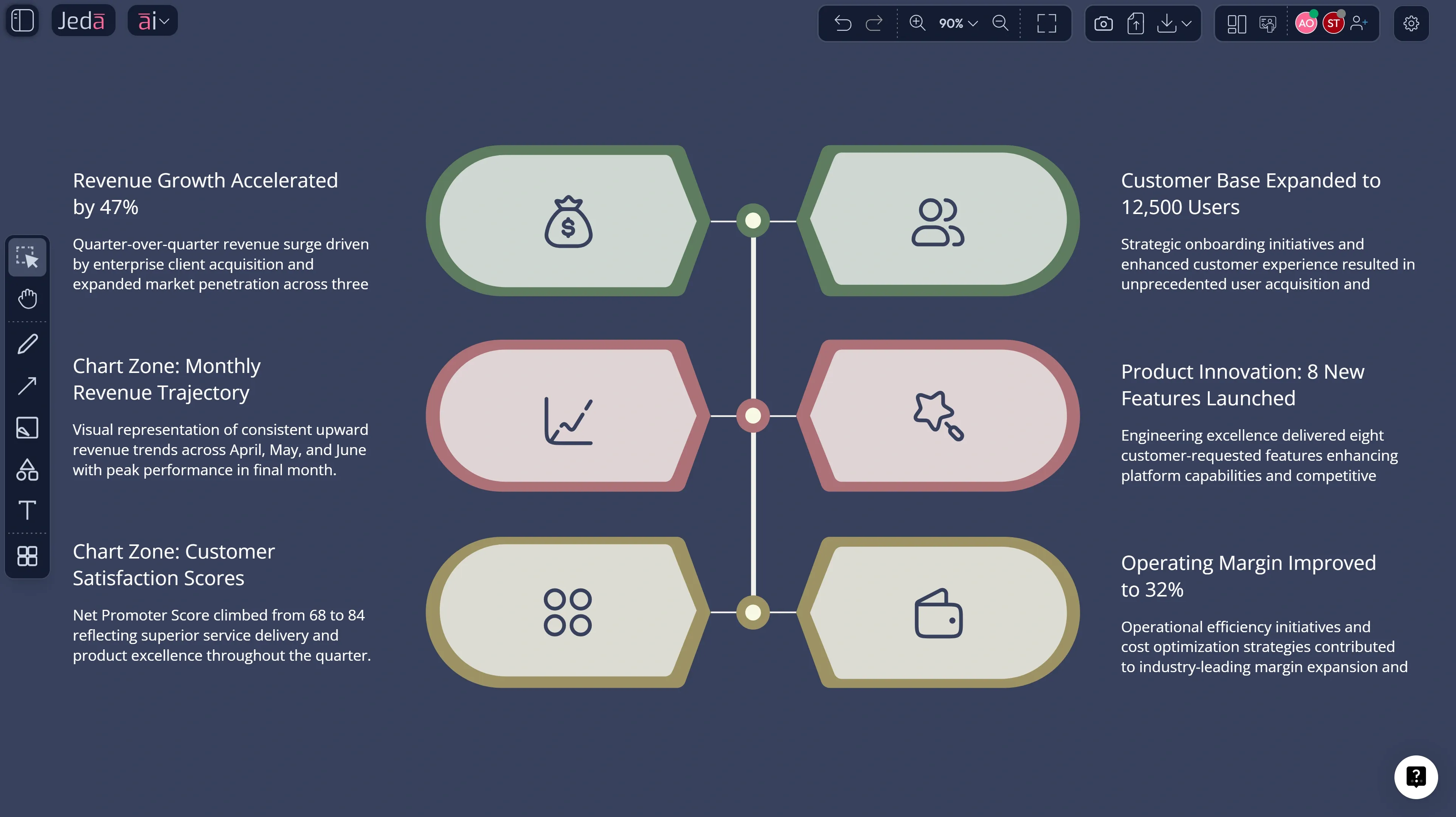 AI Infographic Generator: Turn Raw Inputs Into Clear Visual Stories in Jeda.ai