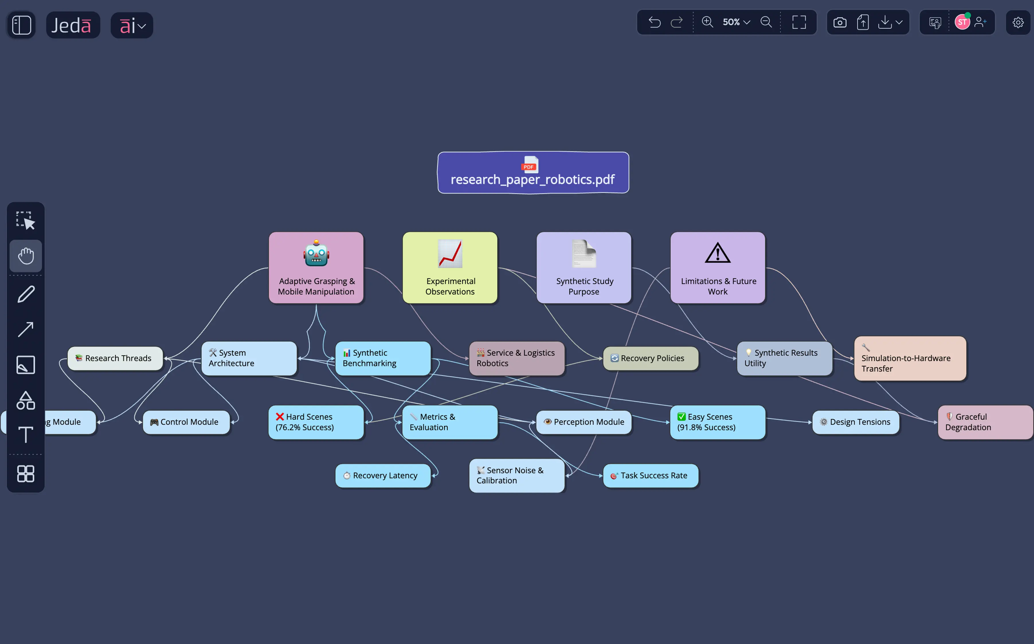 Research Paper Analysis