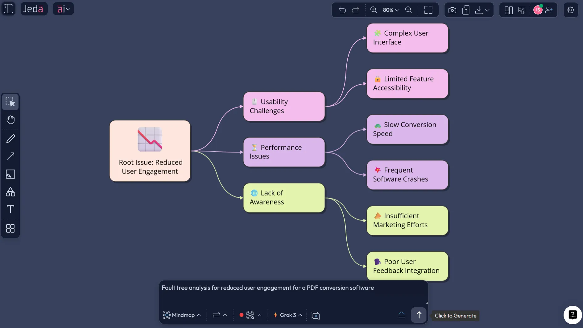 Fault Tree Analysis with AI Prompt Bar in Jeda.ai