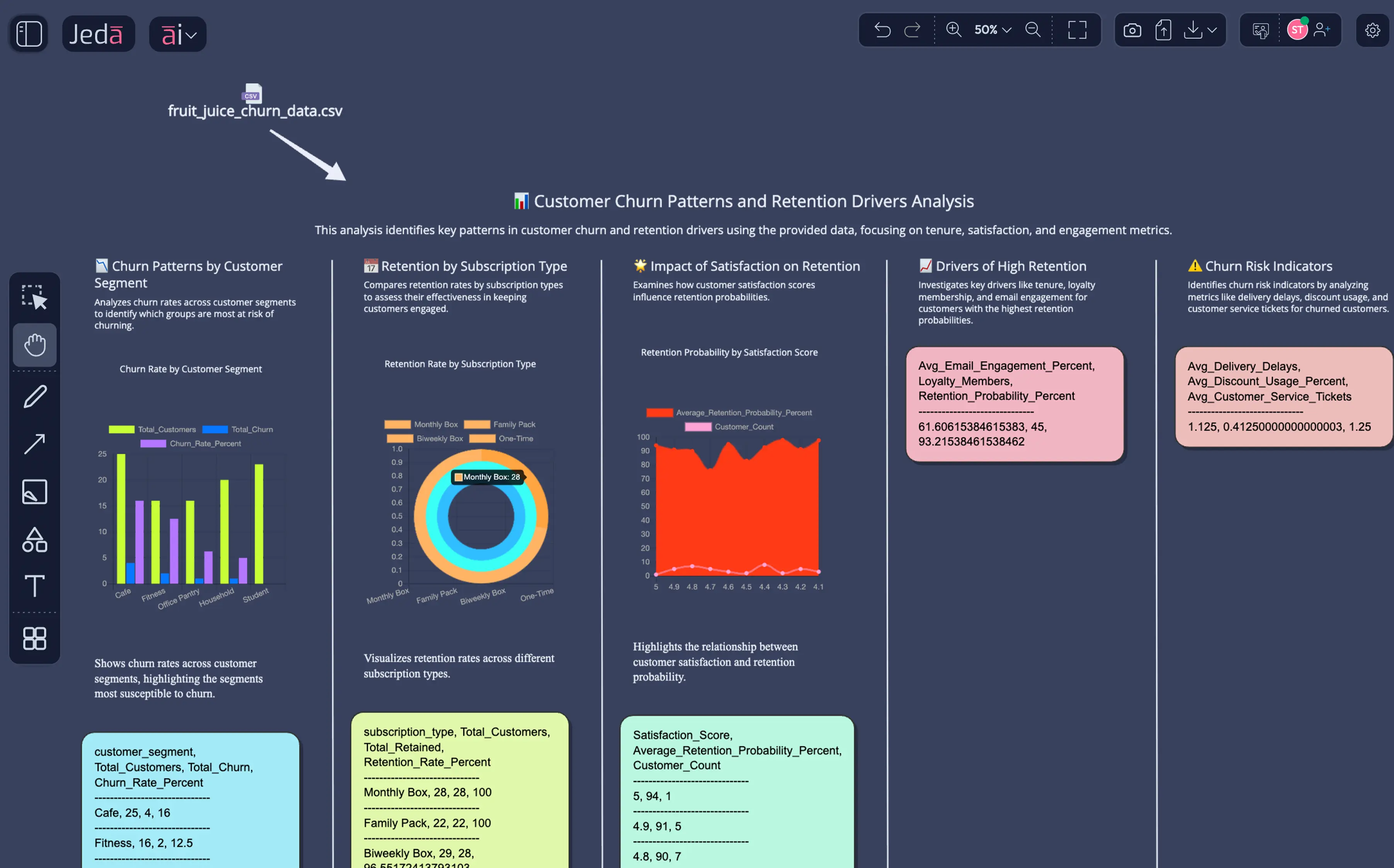 Churn Analysis
