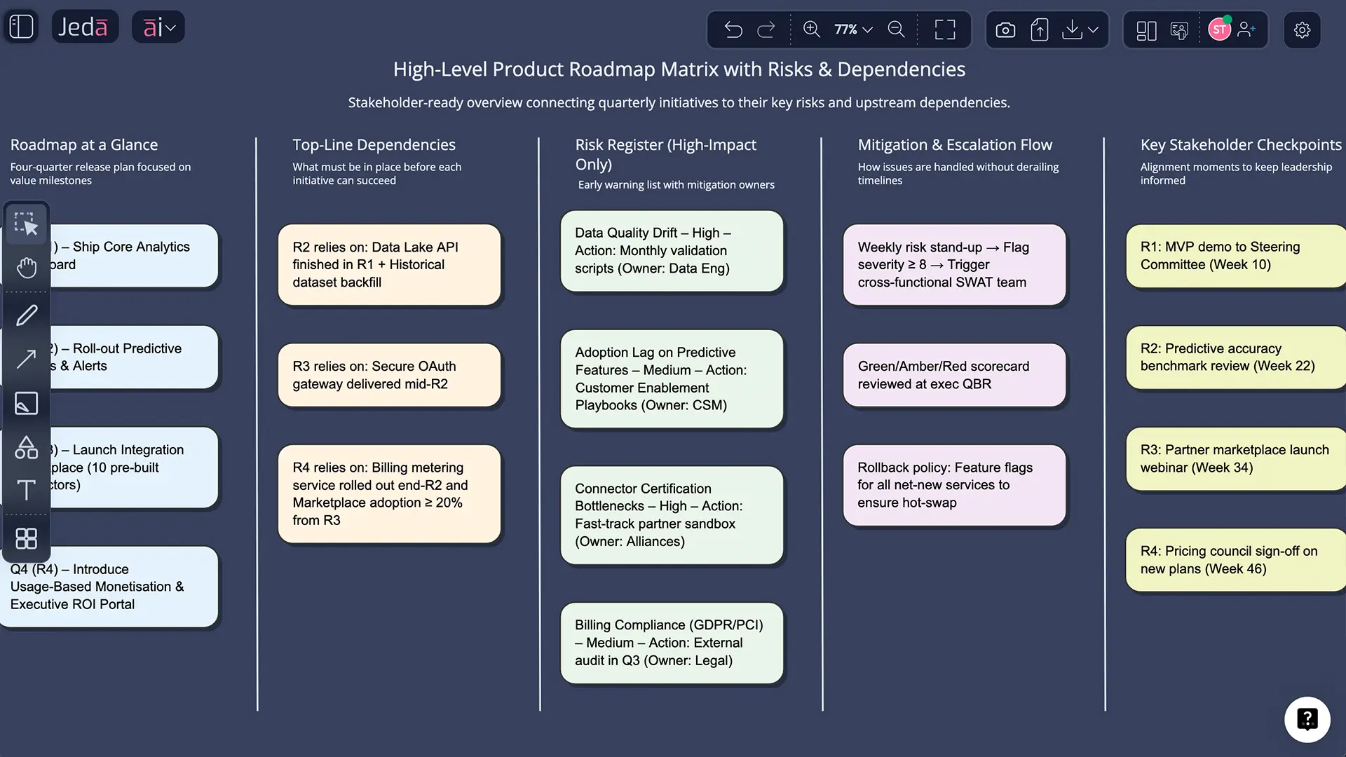 AI+ button extending roadmap theme details