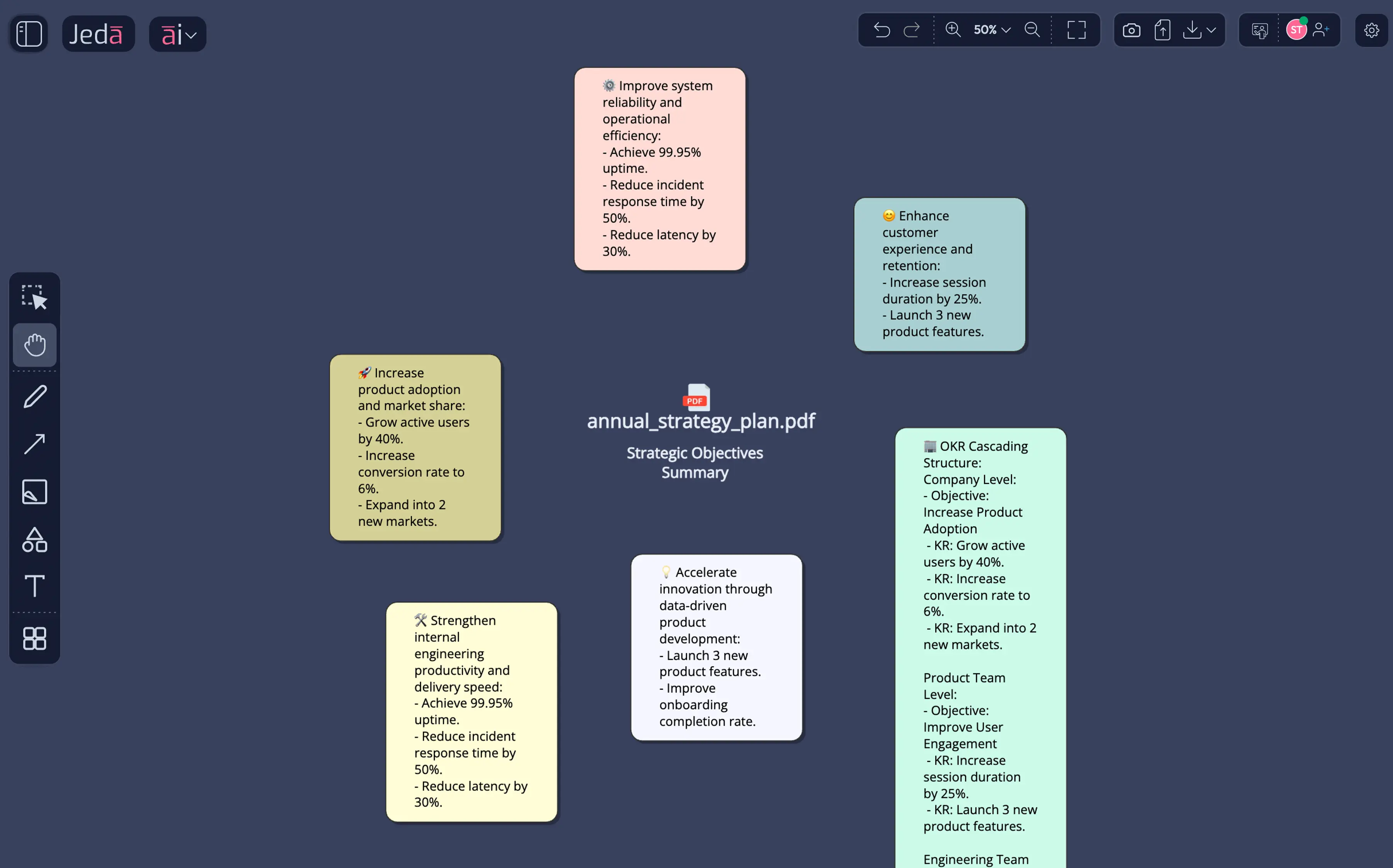 OKR structures extracted from existing strategy docs — keeping strategic plans and goal systems synchronized.