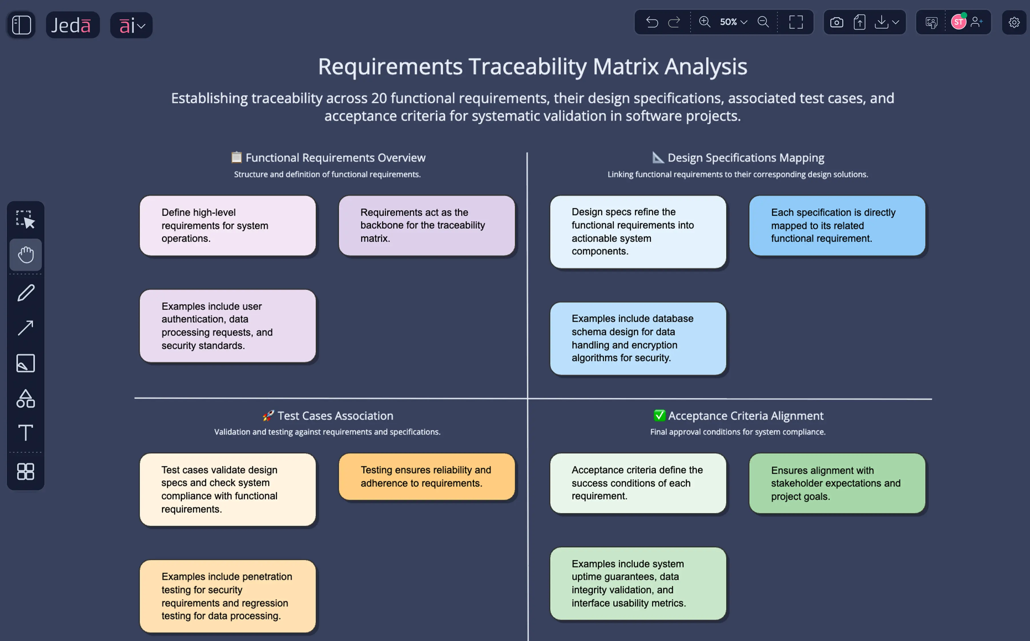 Requirements Traceability Matrix