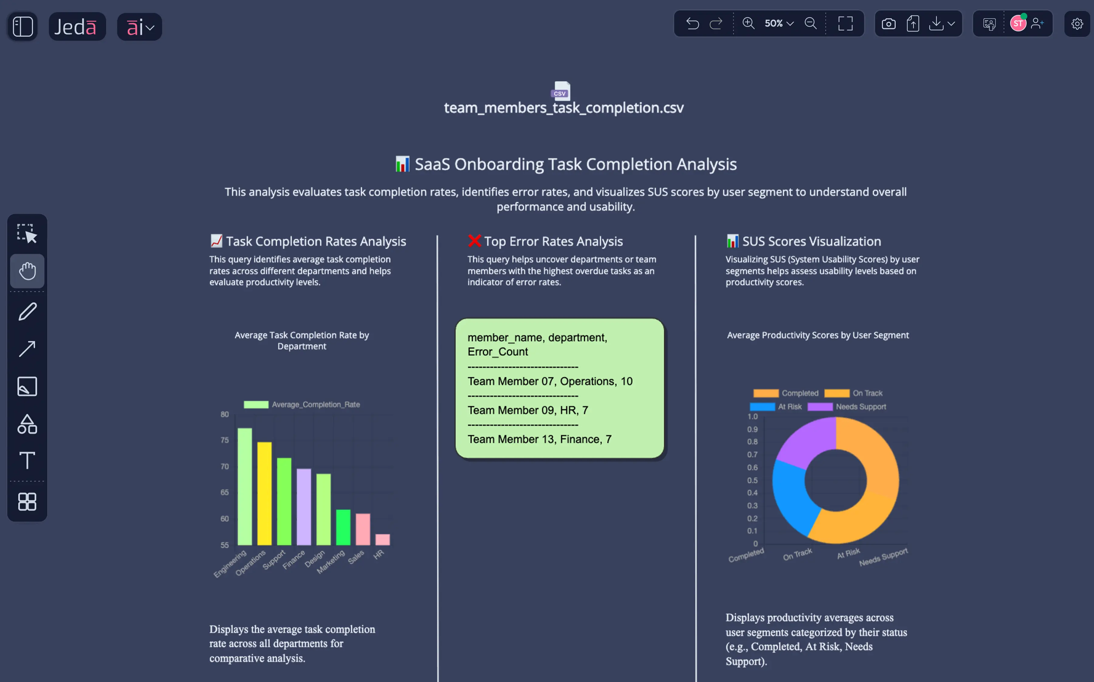 Usability analysis visual — your team sees the full research picture simultaneously, not sequentially.