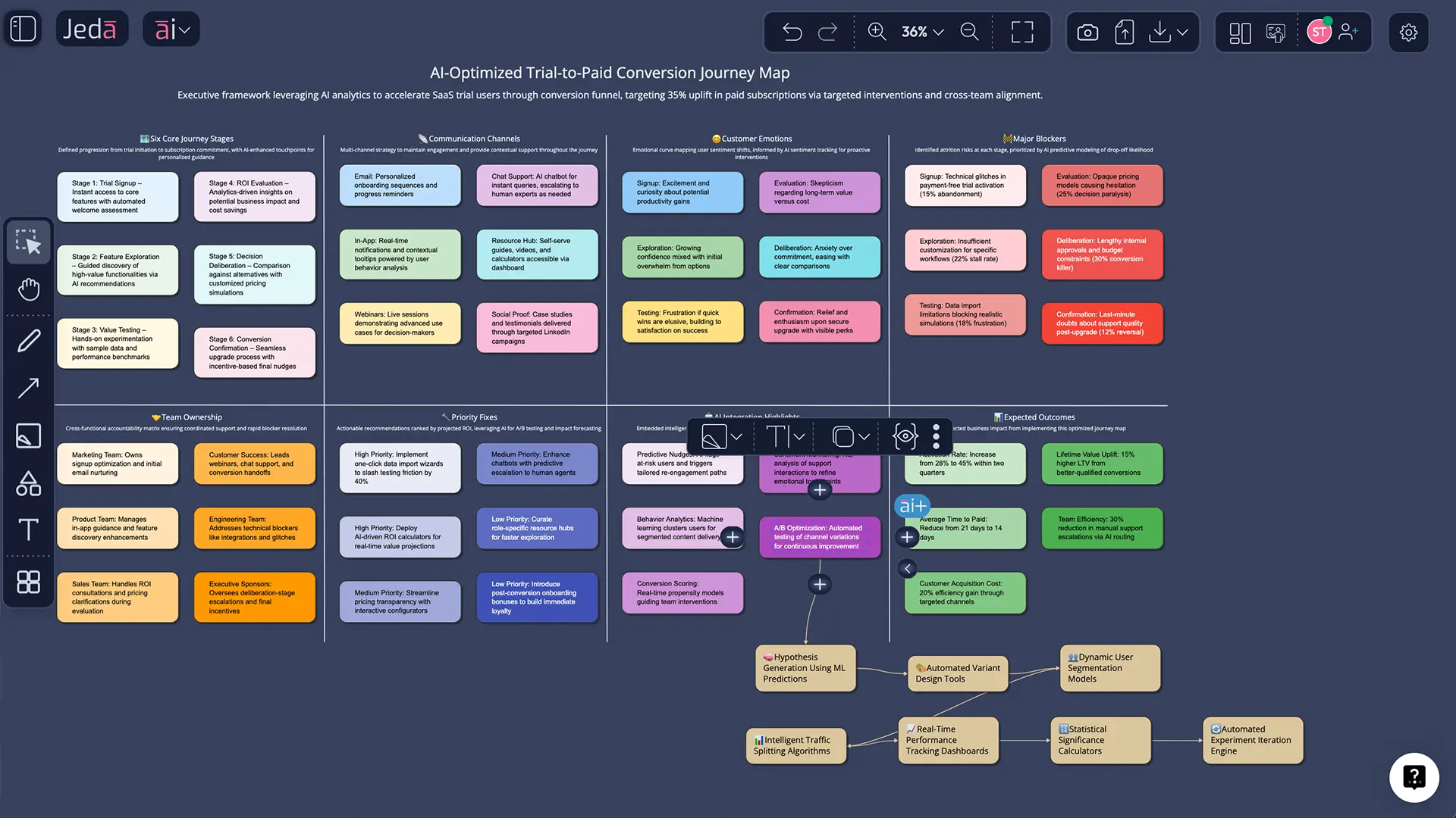 AI plus extension on customer journey map