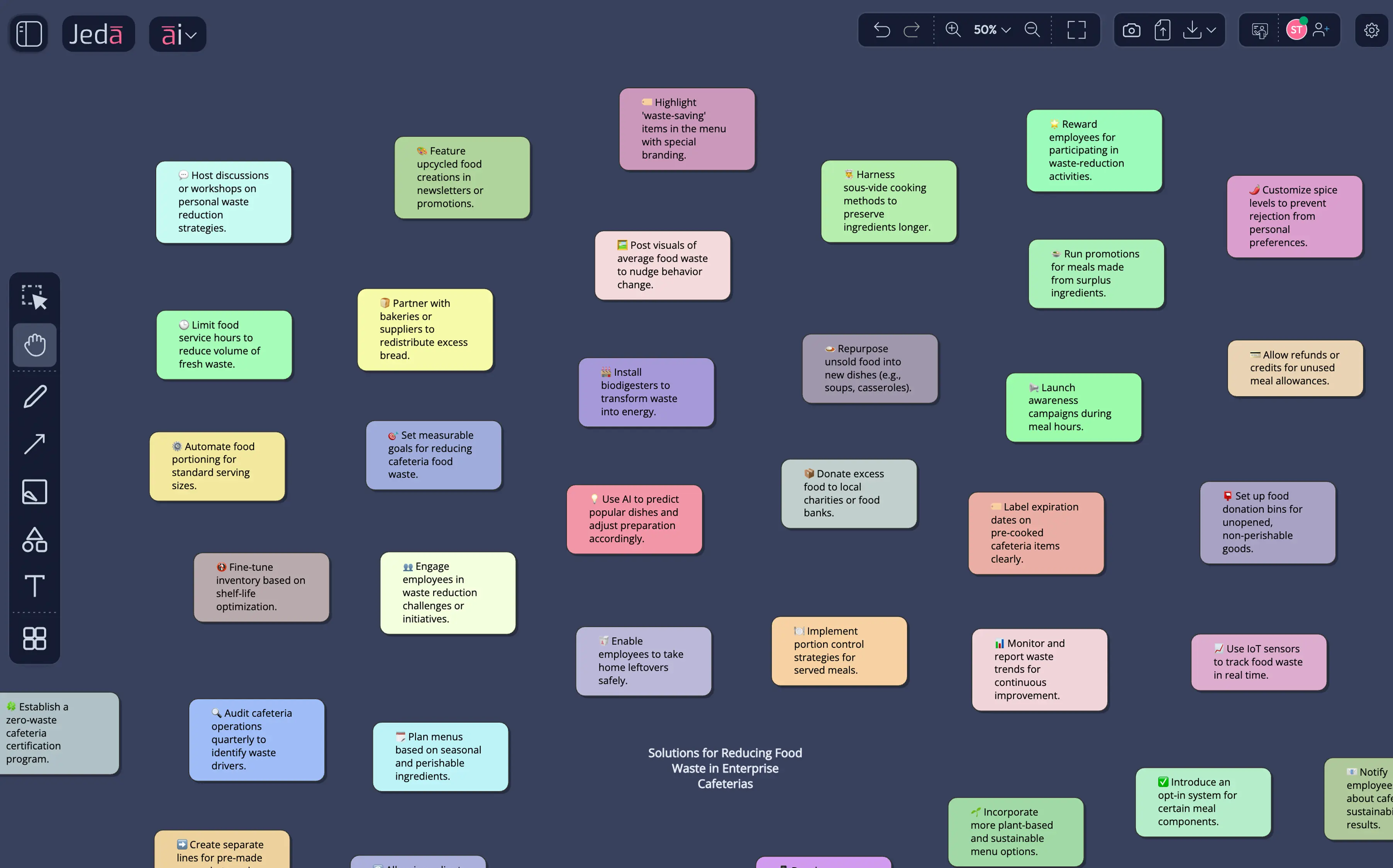 Brainstorm cluster with priority markers — 60,000x faster to comprehend than 60 sequential sticky notes.