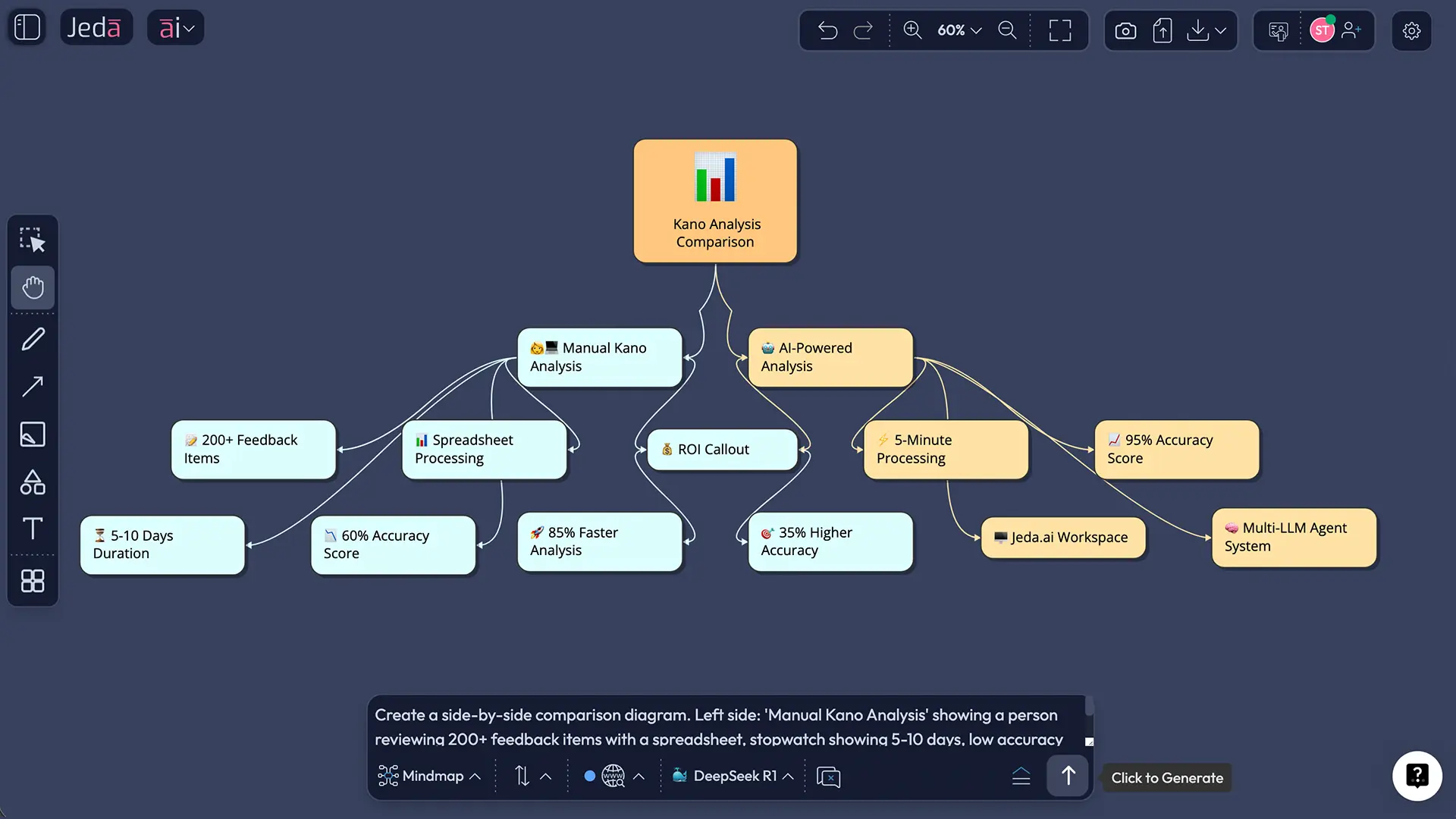 Why Use AI for Kano Model Analysis?