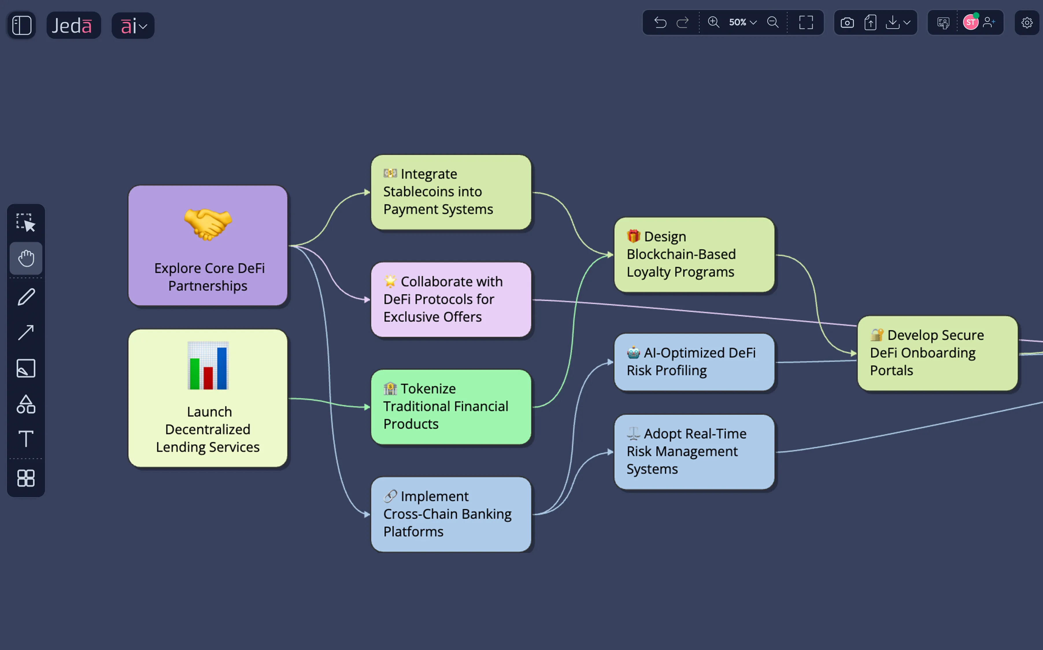 Exploration maps that turn into client frameworks — the kind of strategic advisory analysis that took Strategy Consultants days — now visual and collaborative.