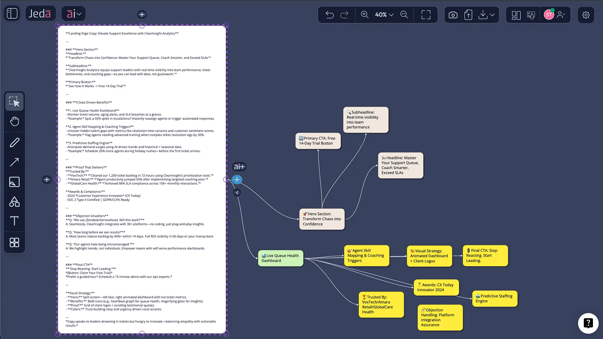 AI plus deep dive for landing page copy in Jeda.ai