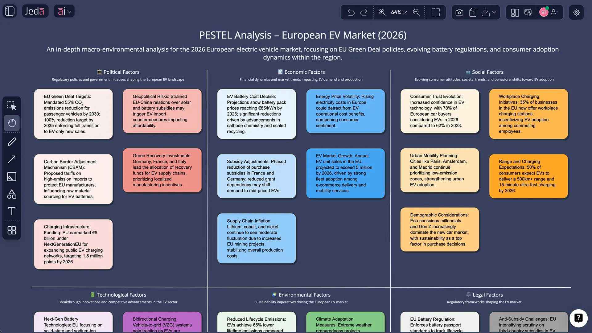PESTEL Analysis example for SaaS expansion