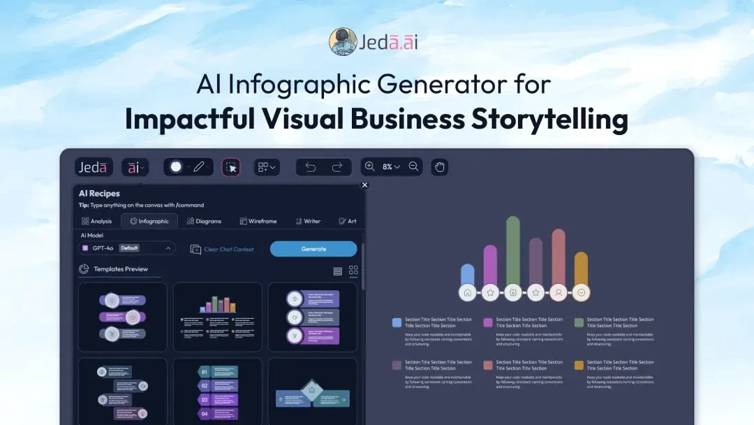 Introducing Jeda.ai's AI Infographic Generator: Revolutionizing Visual Business Storytelling
