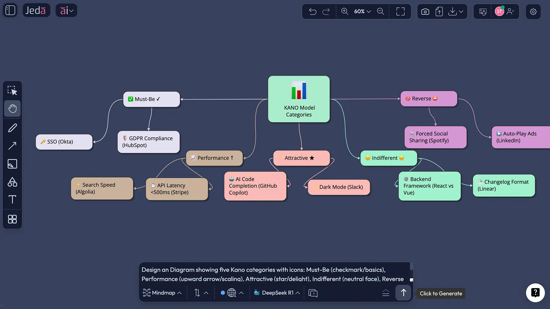 The Five Kano Categories Explained