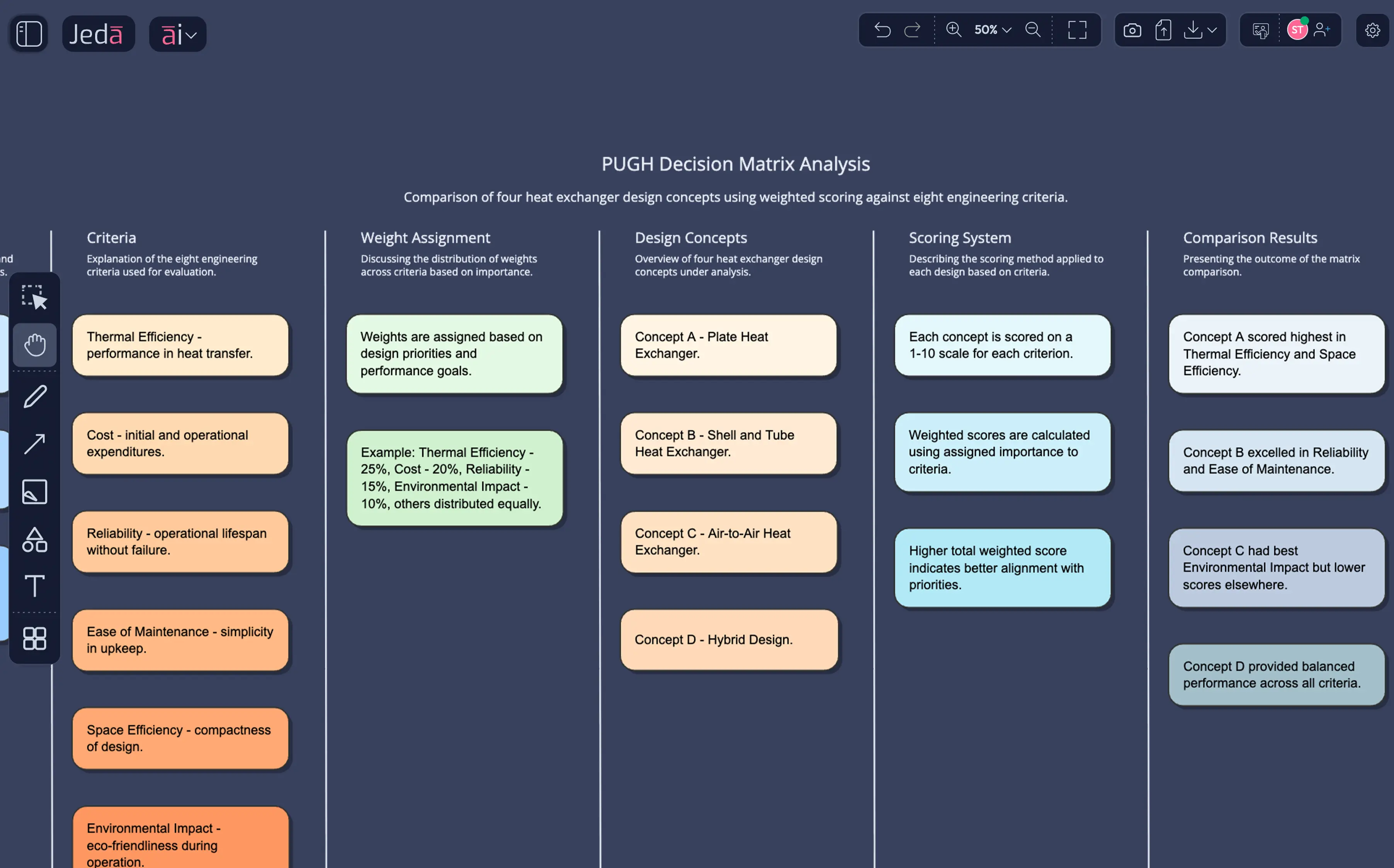 Visual thinking concept selection with weighted scoring stakeholders comprehend 60,000x faster.